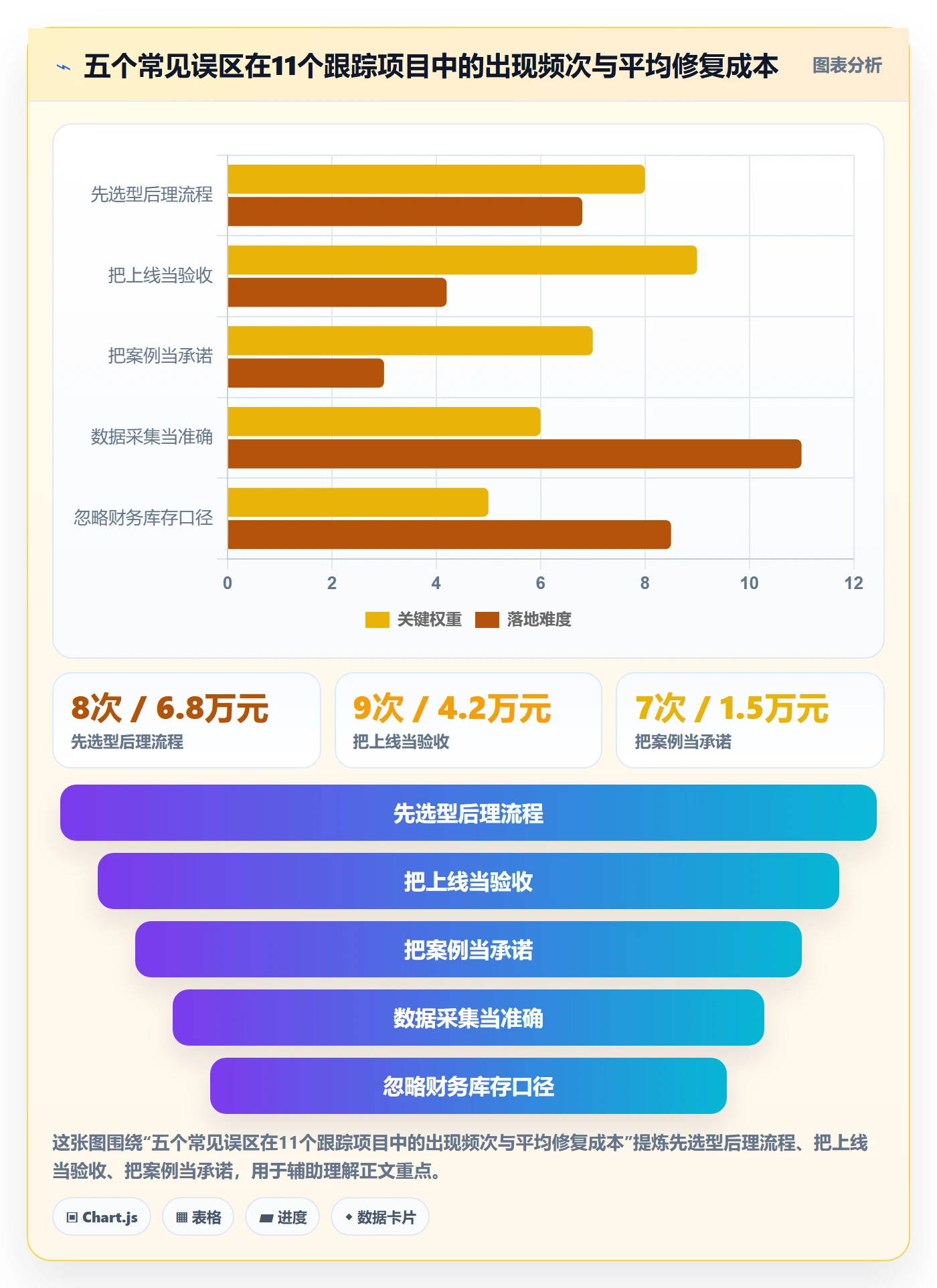 erp跨境电商规划方法:系统实施与案例拆解如何衔接