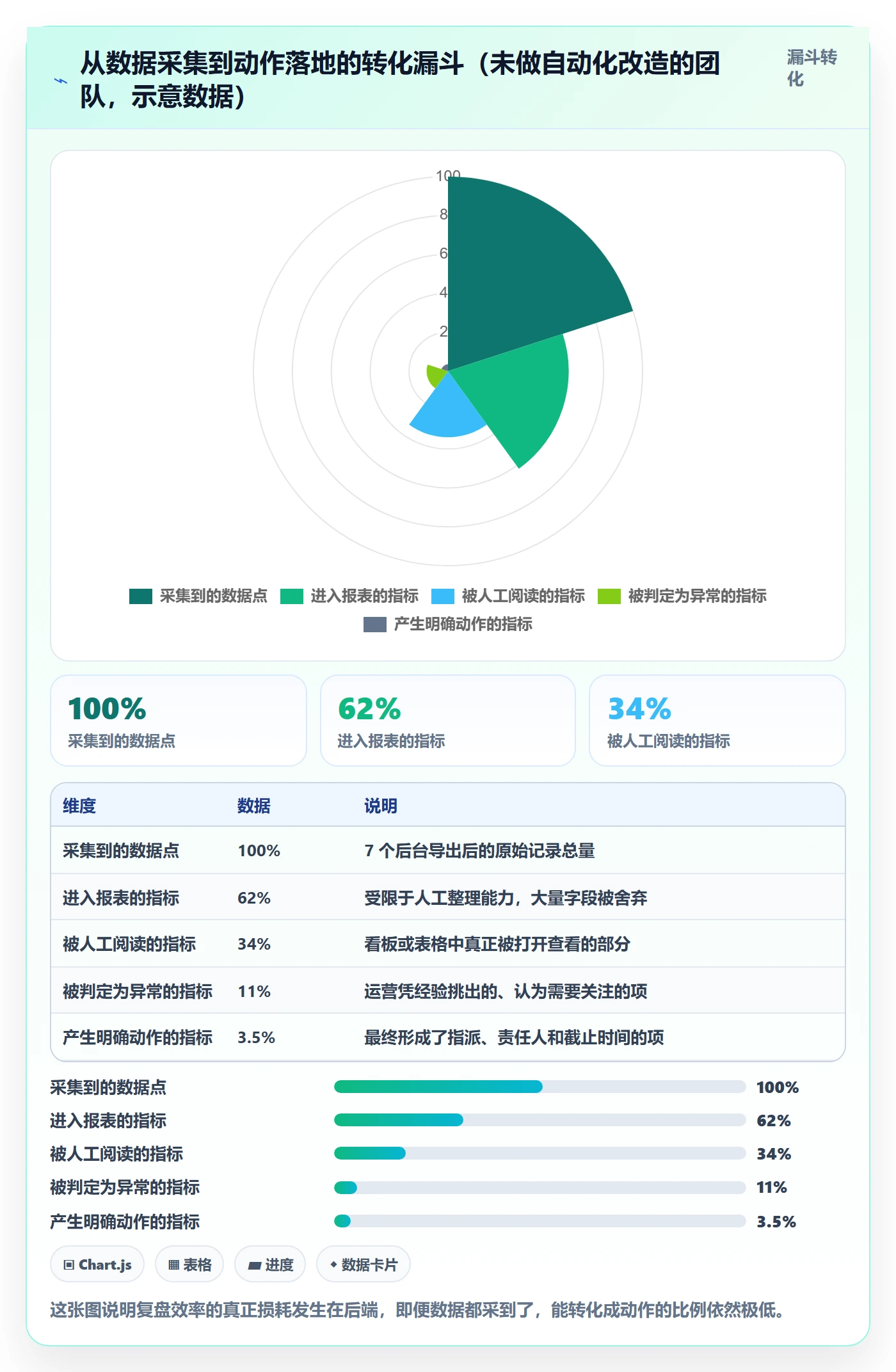 跨境电商运营从0到1：数据复盘的自动化方案与操作要点