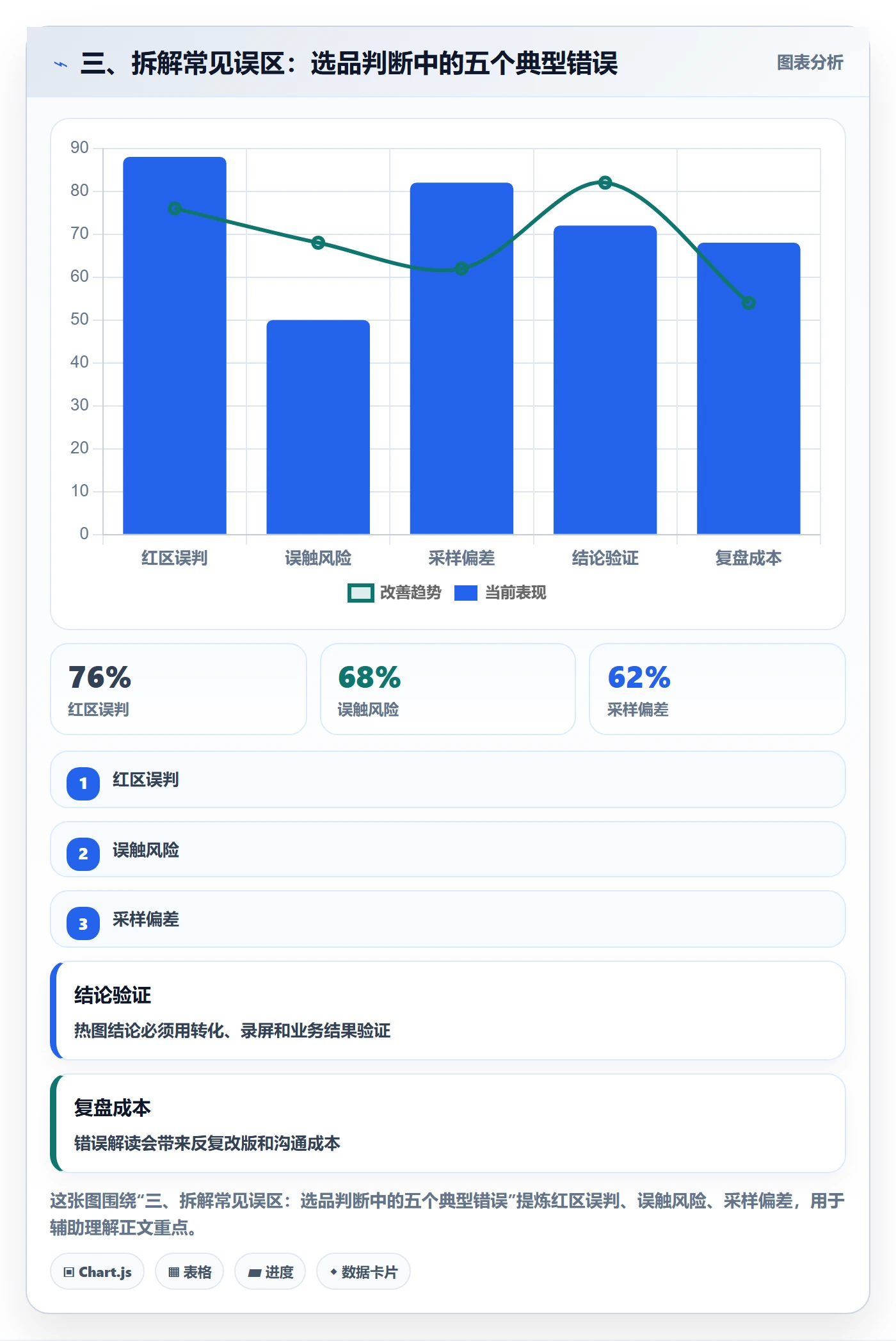 三、拆解常见误区：选品判断中的五个典型错误
