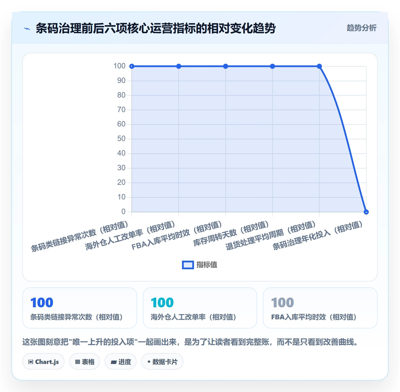 UPC码怎么选？豁免申请相关的跨境物流判断标准