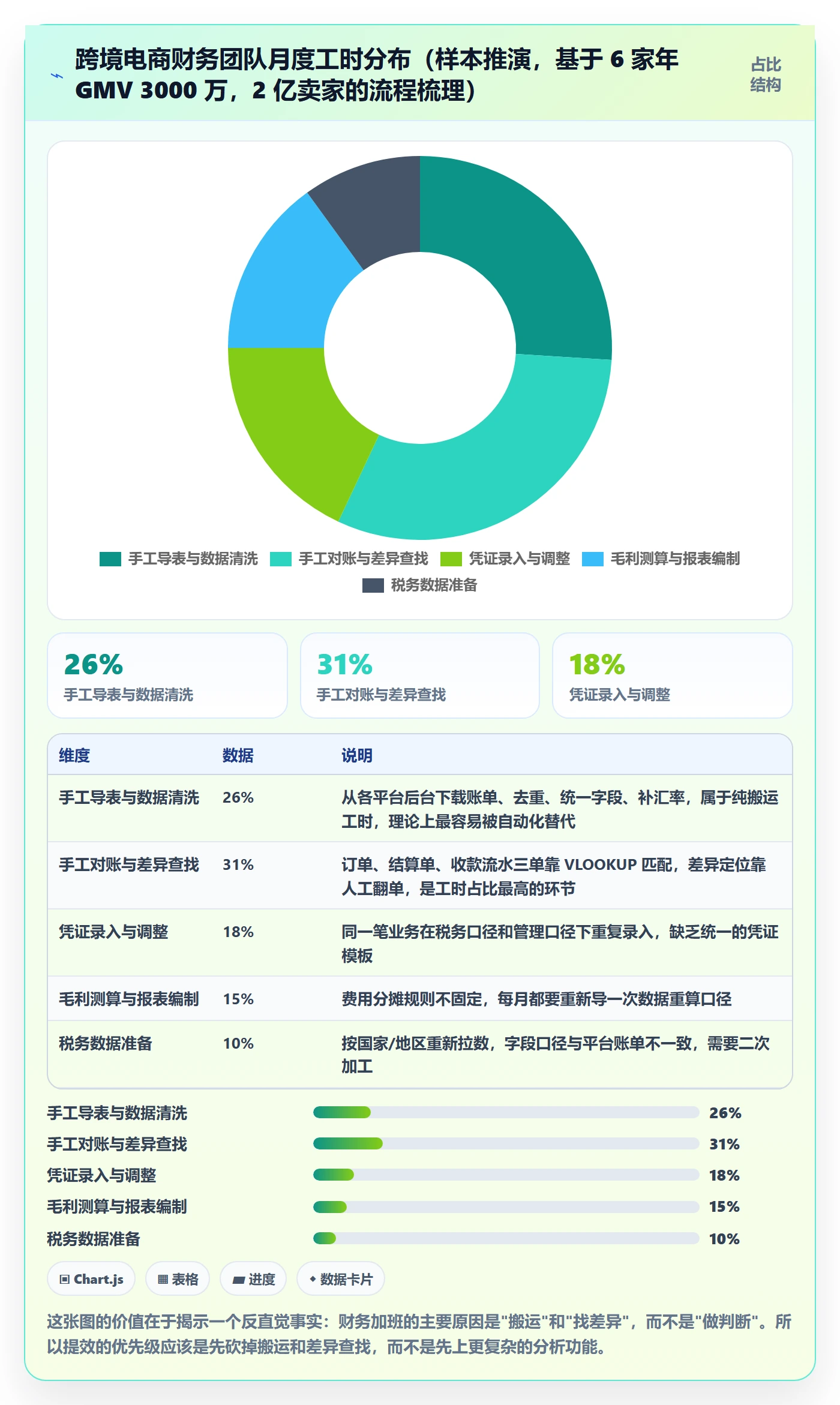 erp跨境电商使用技巧:财务核算对应的效率提升方法