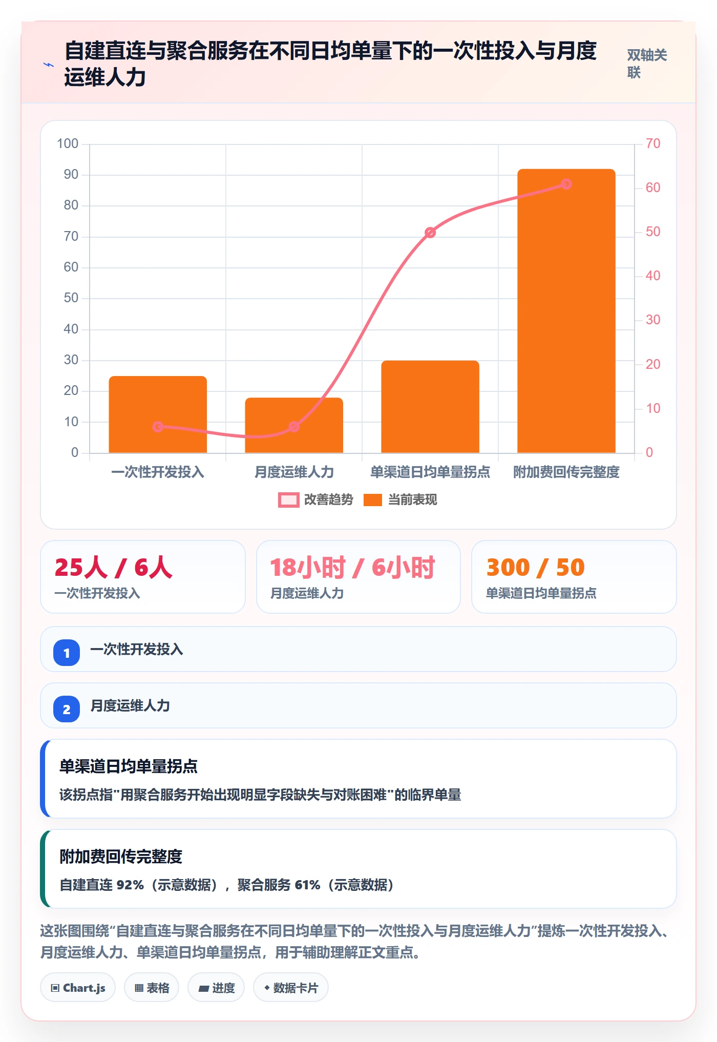 erp跨境电商基础课：物流对接相关的本地化运营一次讲透