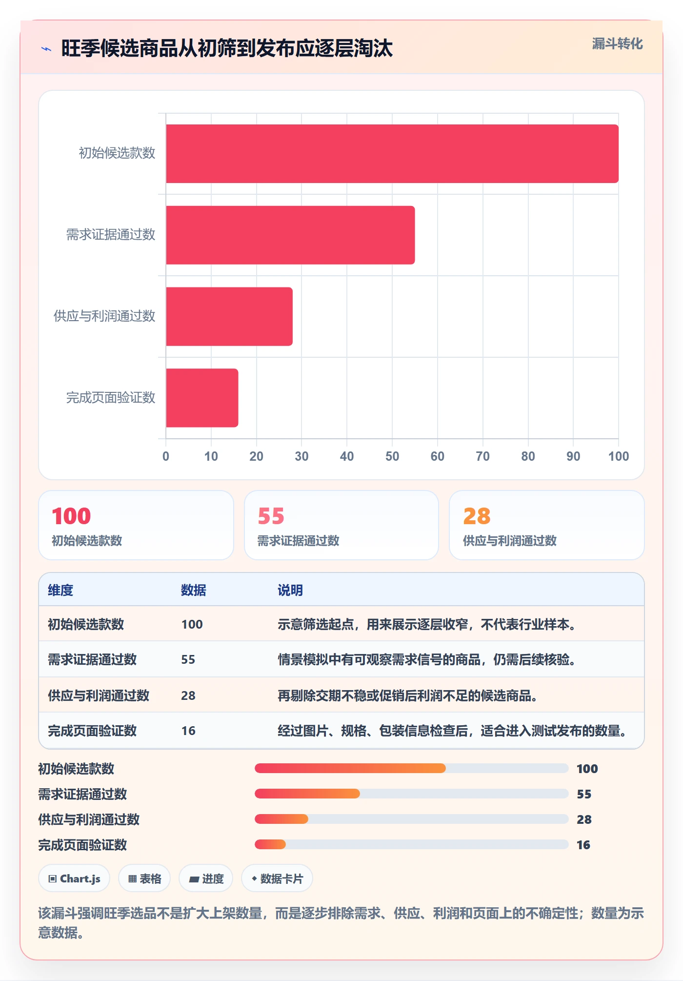 temu怎么选？商品发布相关的旺季准备判断标准