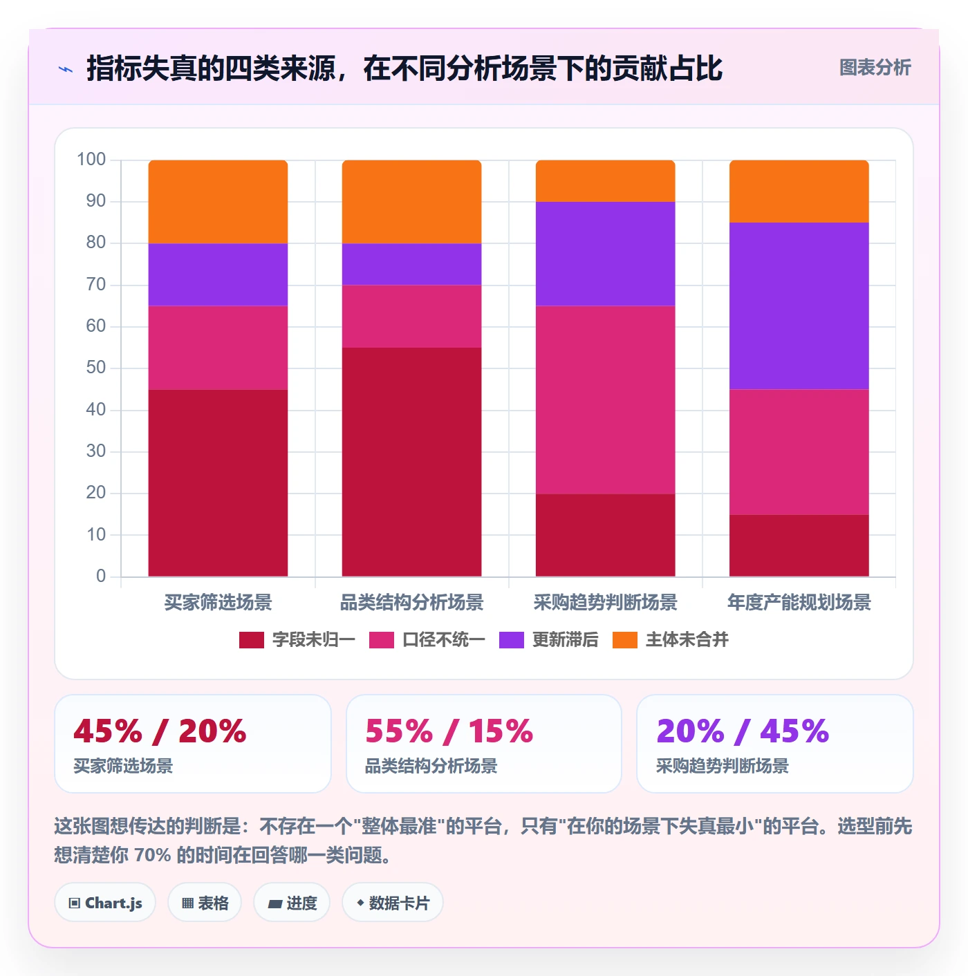 外贸数据分析平台业务拆解：海关数据为什么影响指标体系