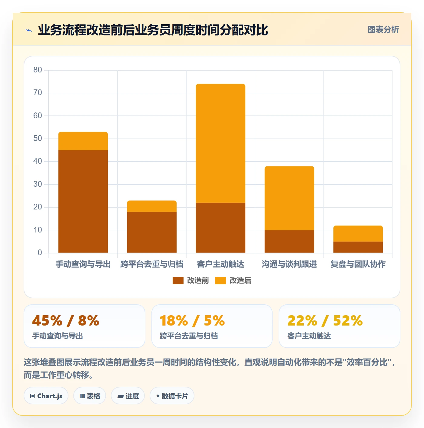 外贸数据分析平台怎么管？以买家查询为核心的自动化方案方案