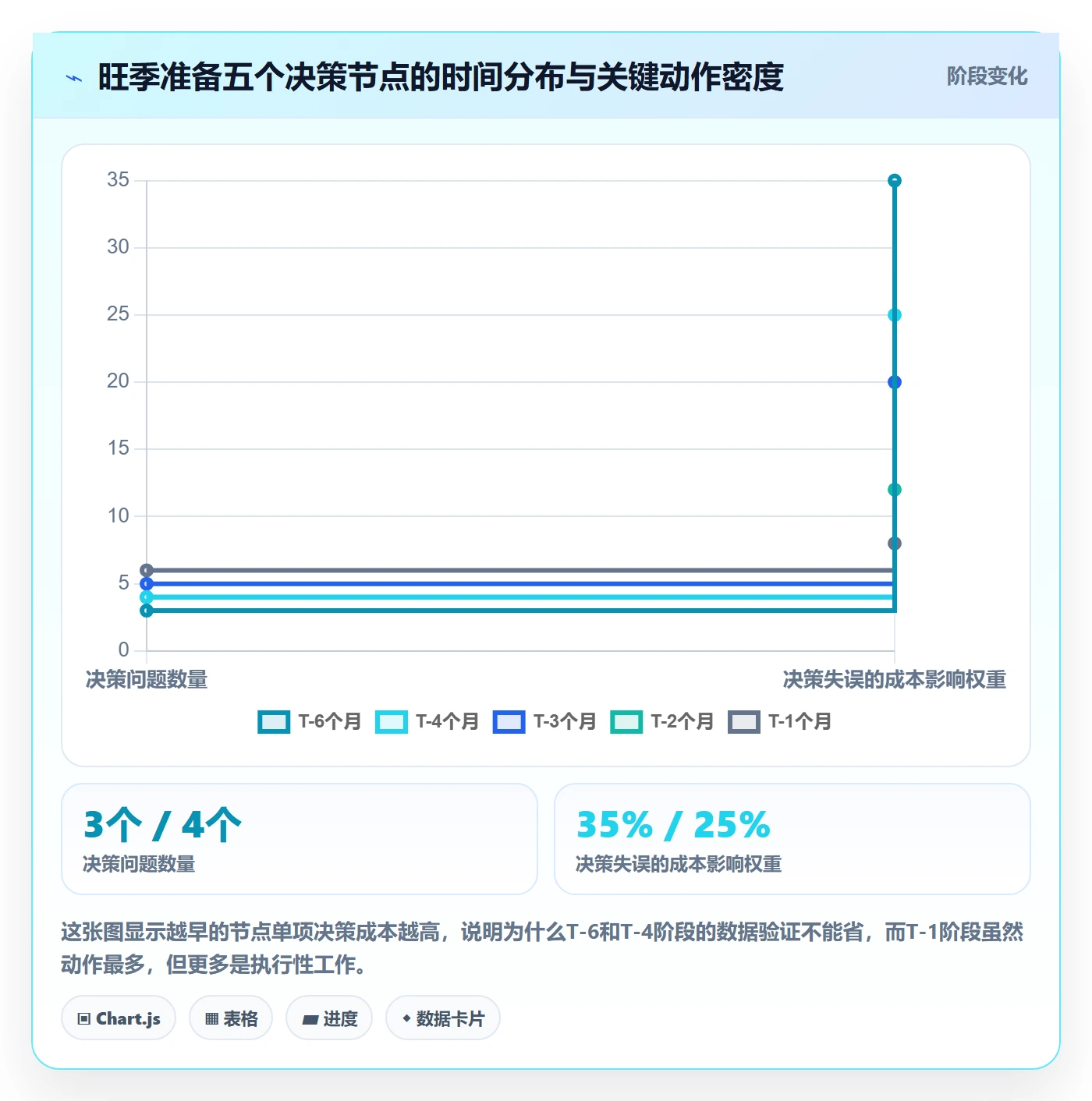 外贸数据分析平台实践指南:国家市场的旺季准备怎样更有效