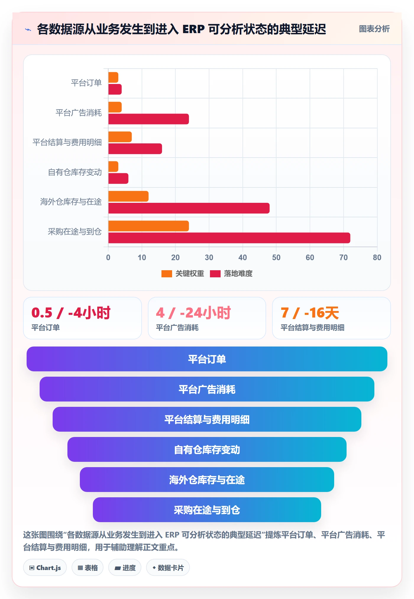 erp跨境电商配置指南:系统实施需要哪些趋势观察设置