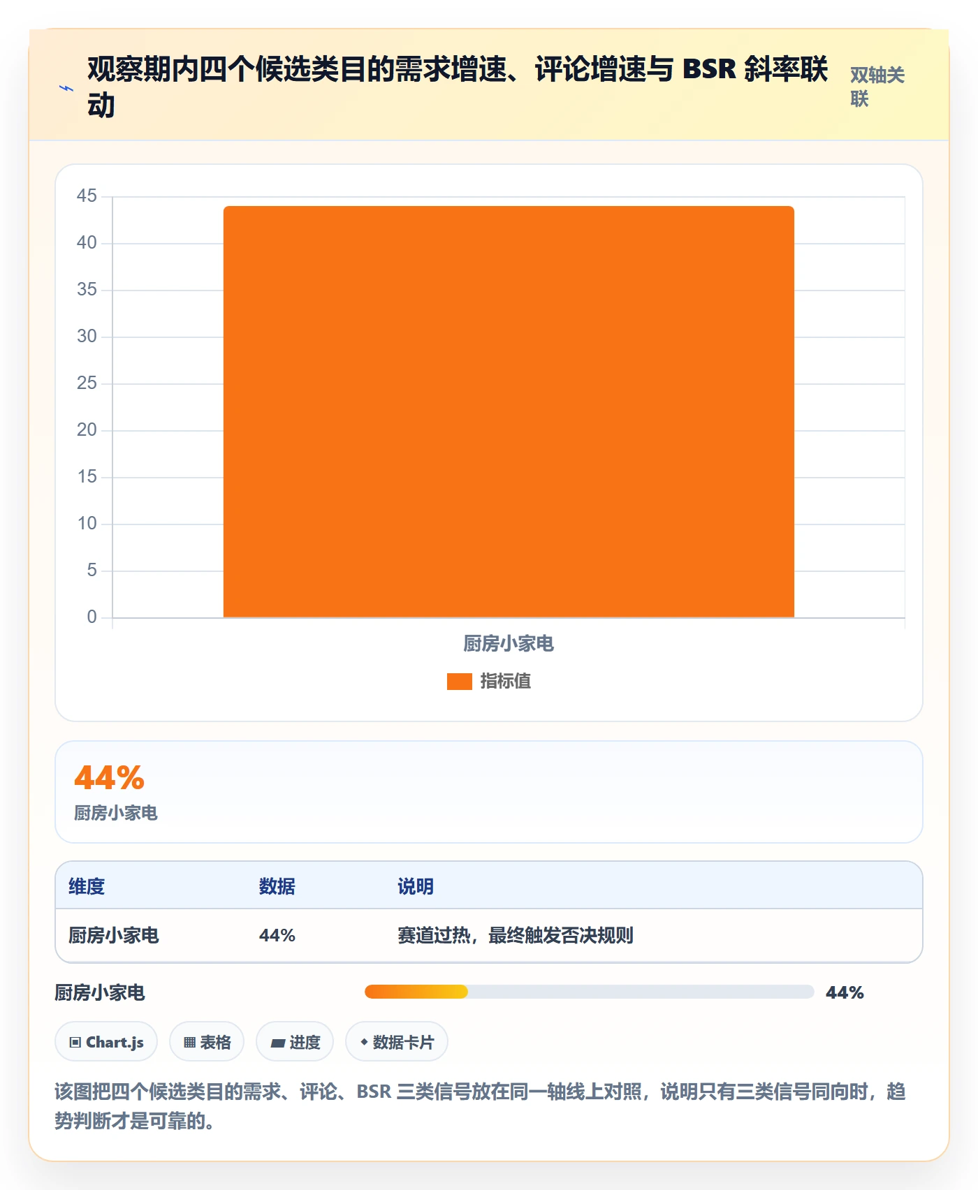 亚马逊软件进阶课：围绕选品工具完善趋势观察