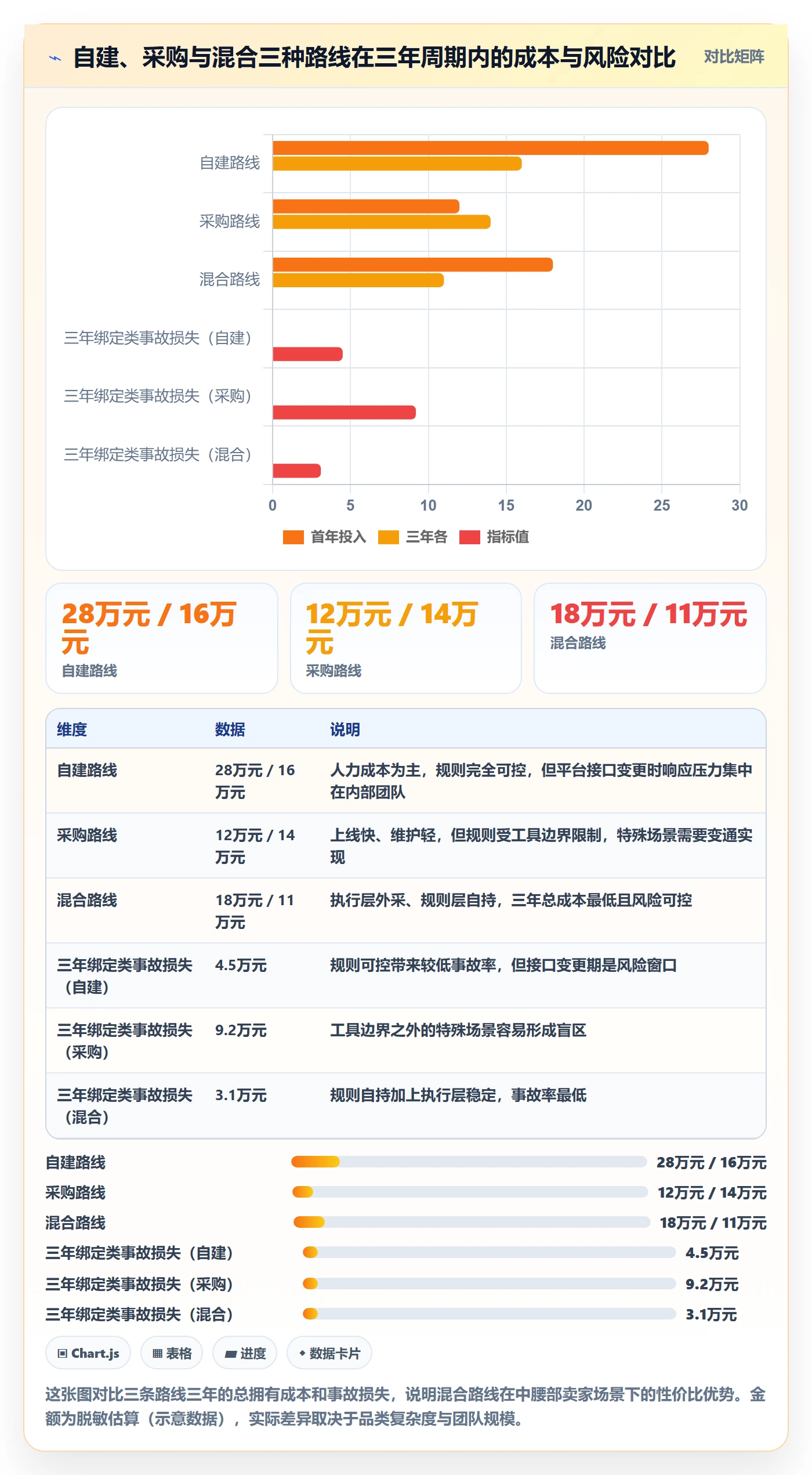 UPC码业务拆解:商品绑定为什么影响自动化方案