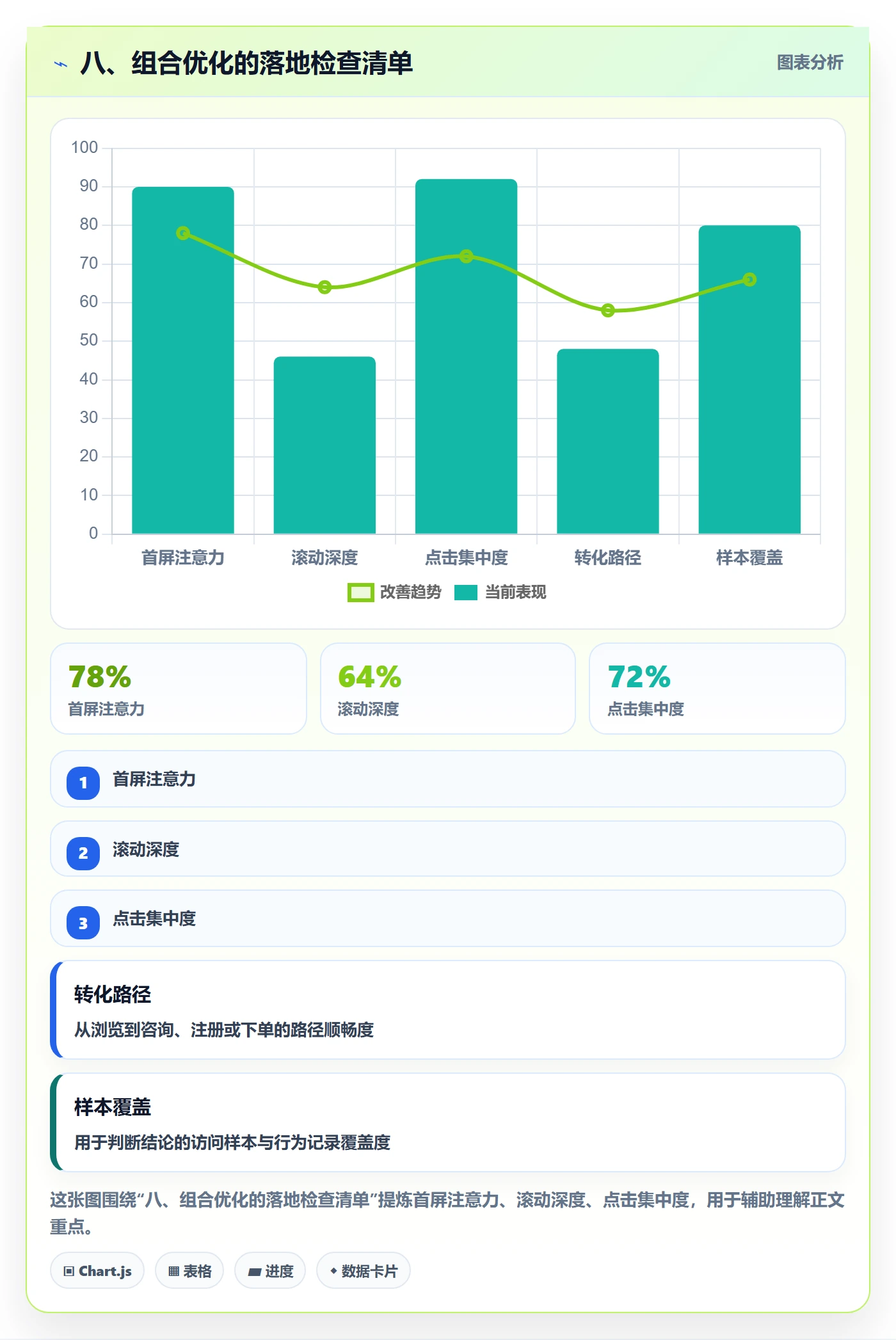 八、组合优化的落地检查清单