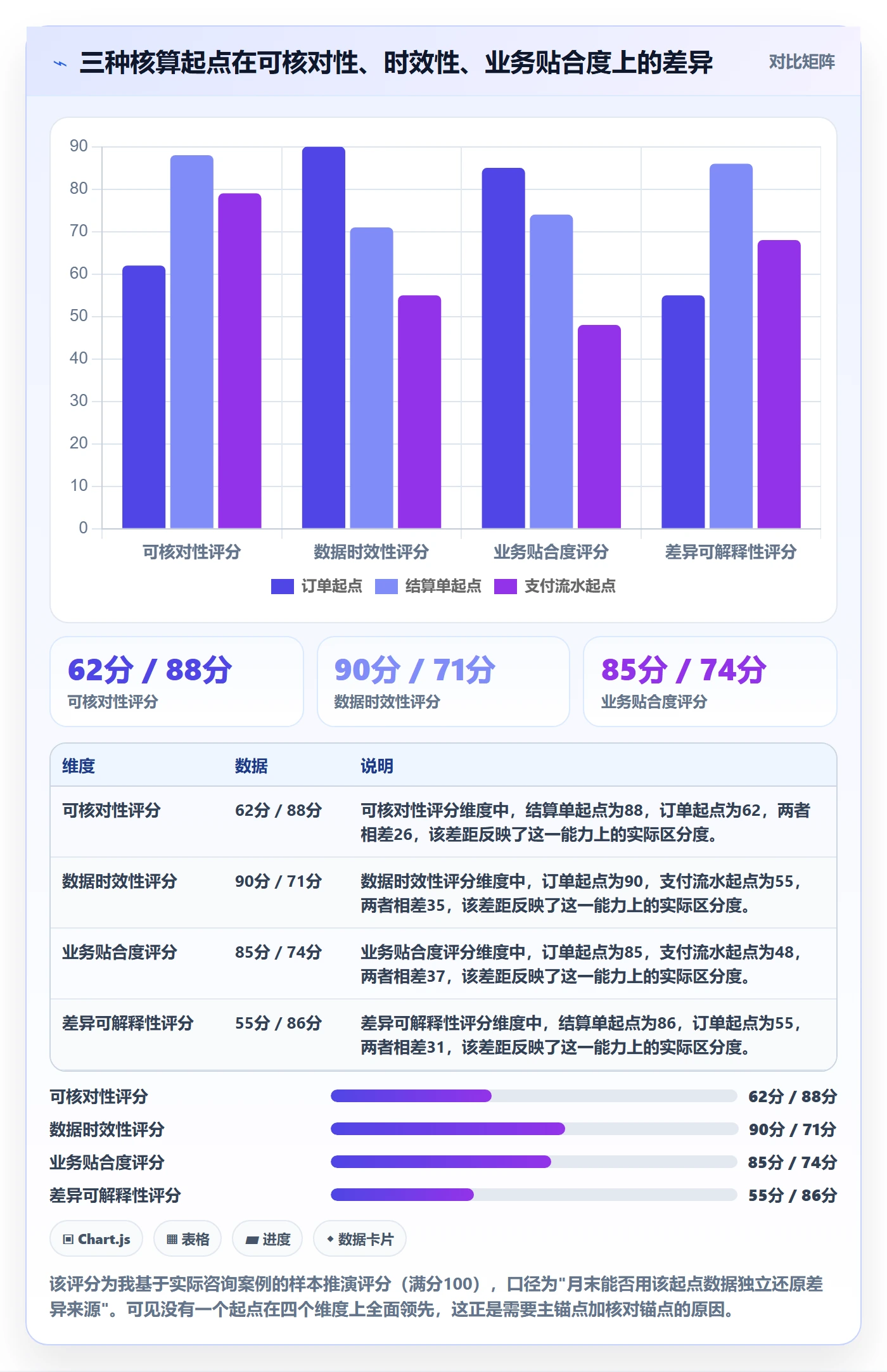 erp跨境电商支付结算：财务核算从哪里开始