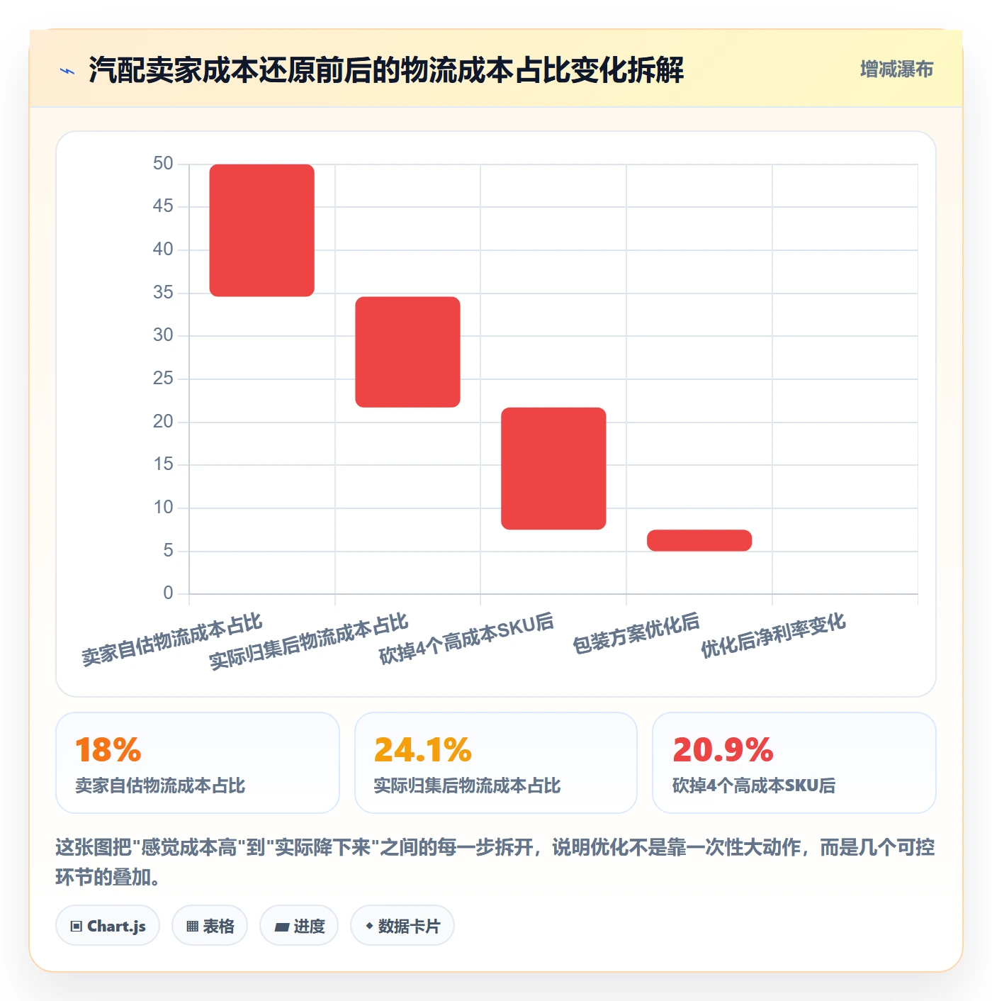 想做好跨境电商一站式服务，先掌握成本控制中的仓储物流