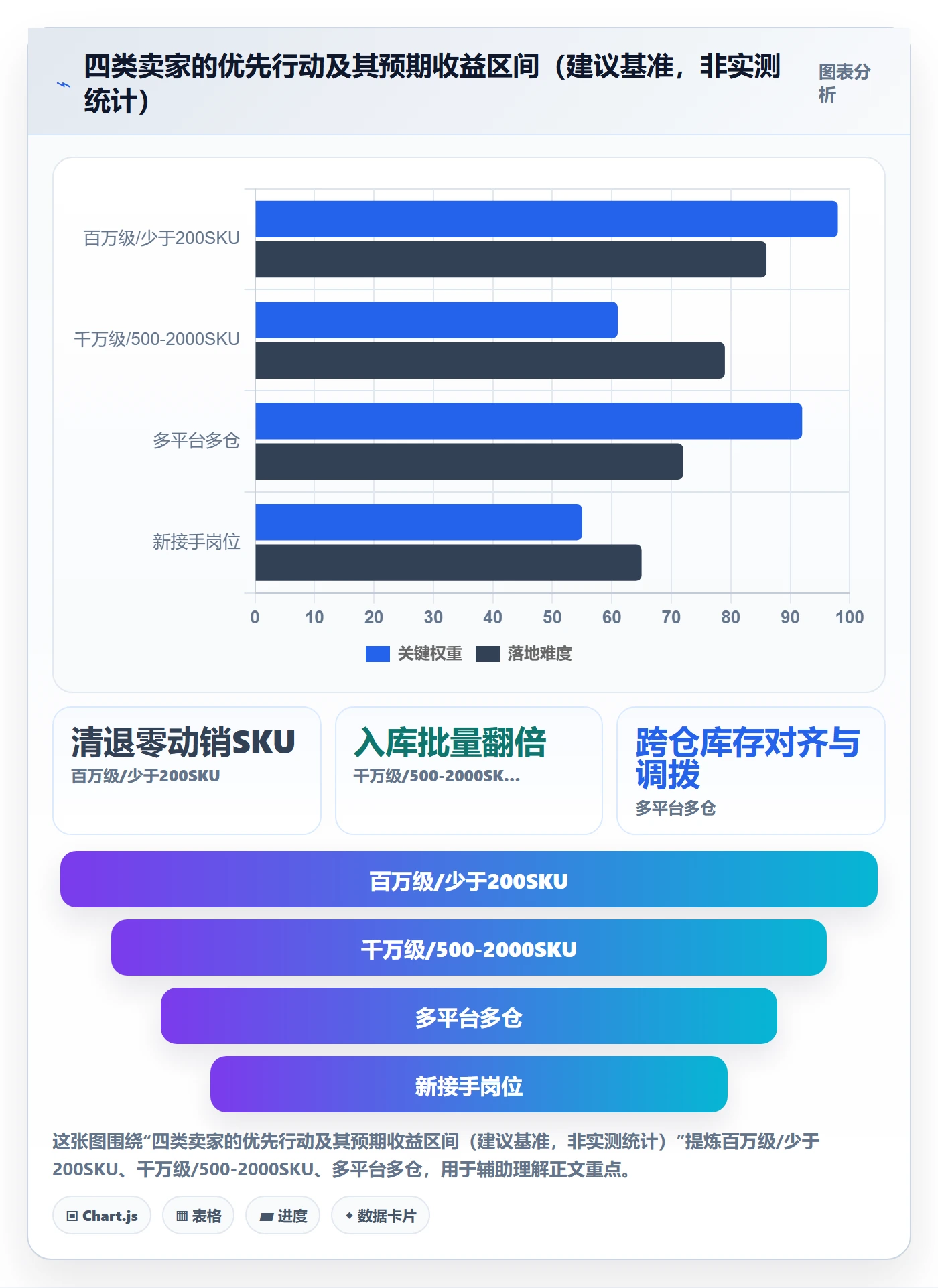 跨境电商一站式服务数据复盘：仓储物流从哪里开始