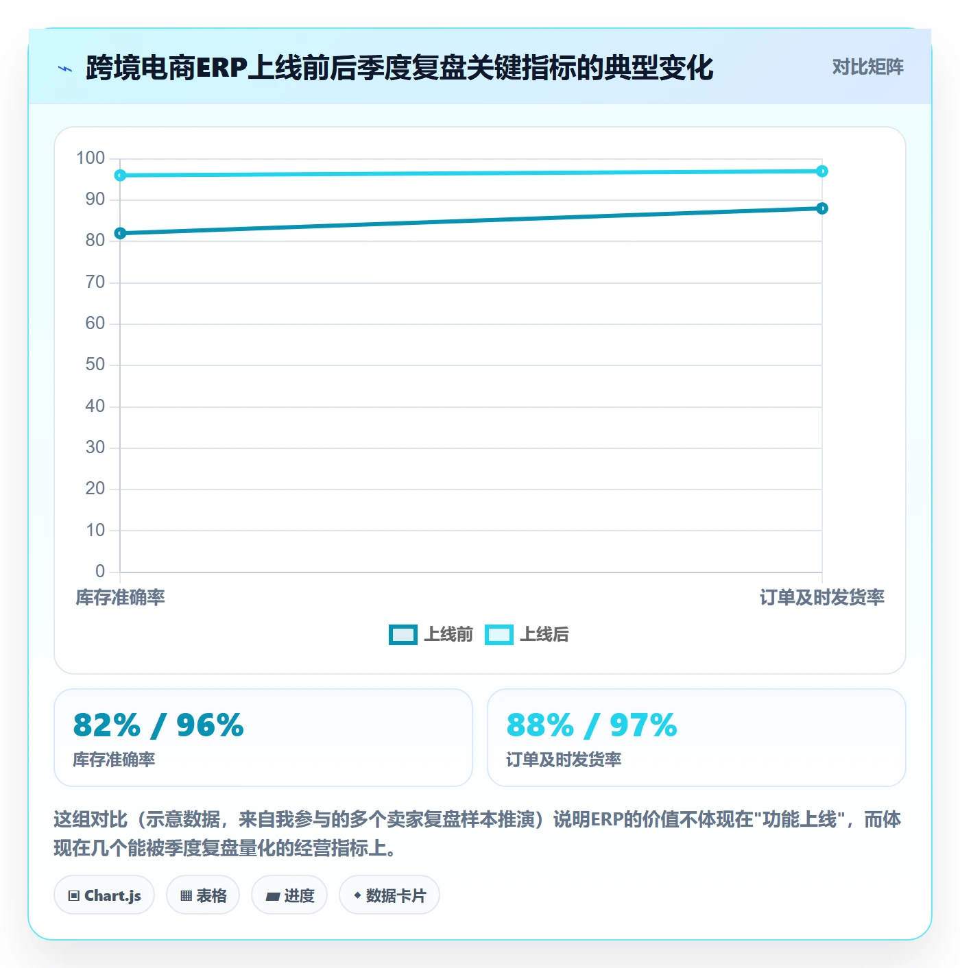 erp跨境电商怎么用？系统实施场景下的季度复盘拆解