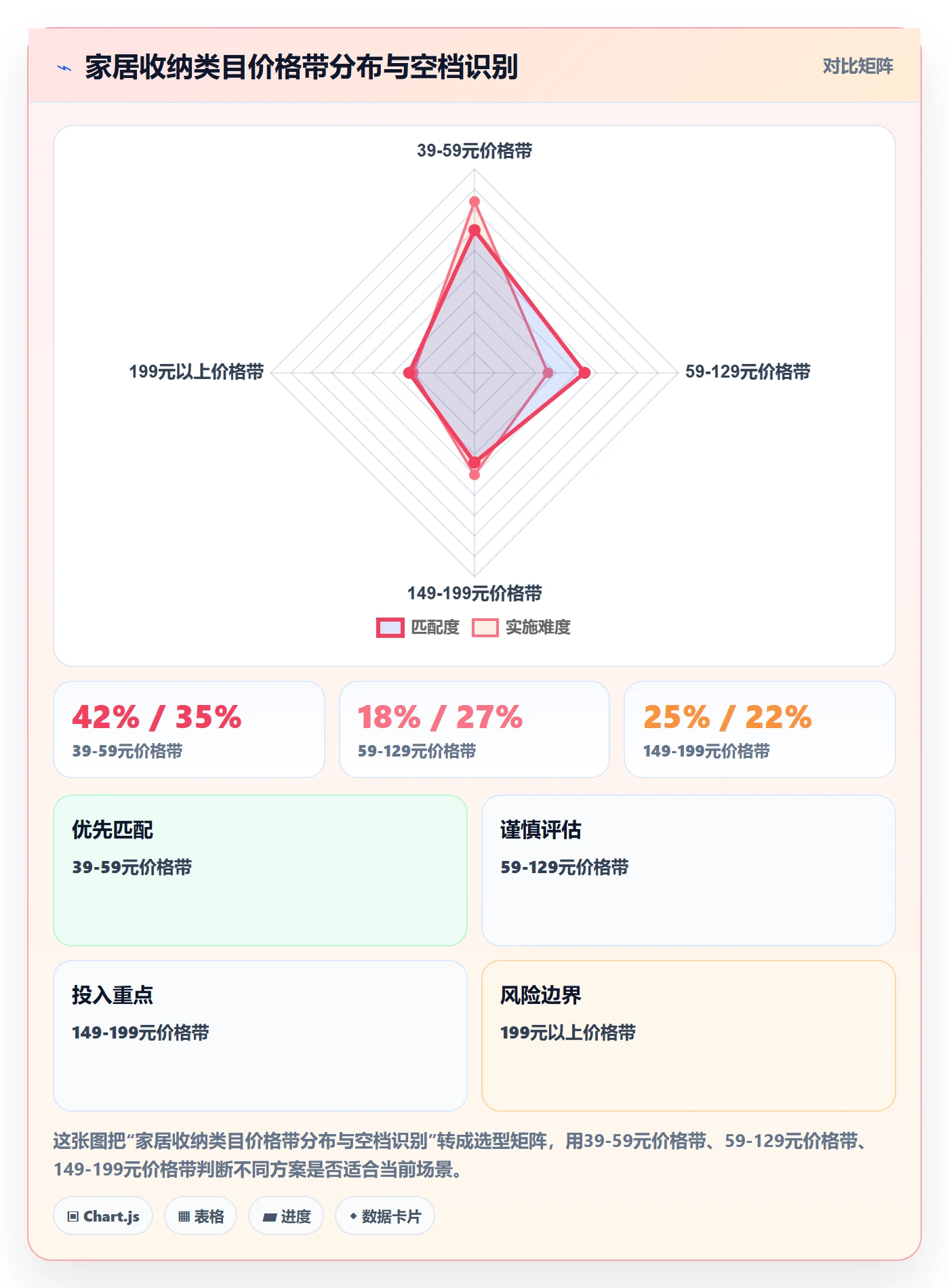 商品分析优化清单：竞争强度与季度复盘的关键动作