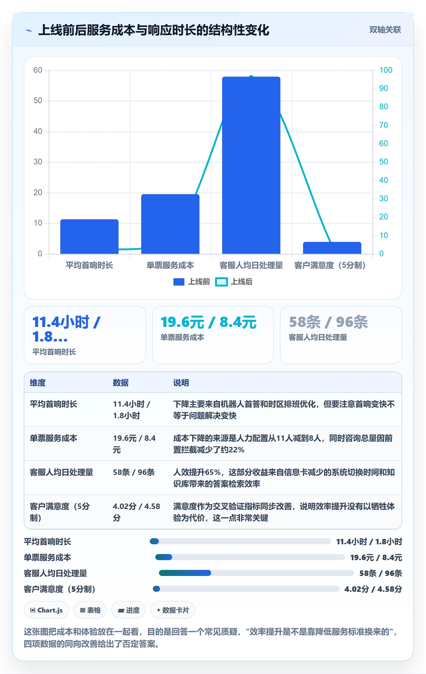 跨境电商运营方案设计：客户服务场景的系统搭建怎么做