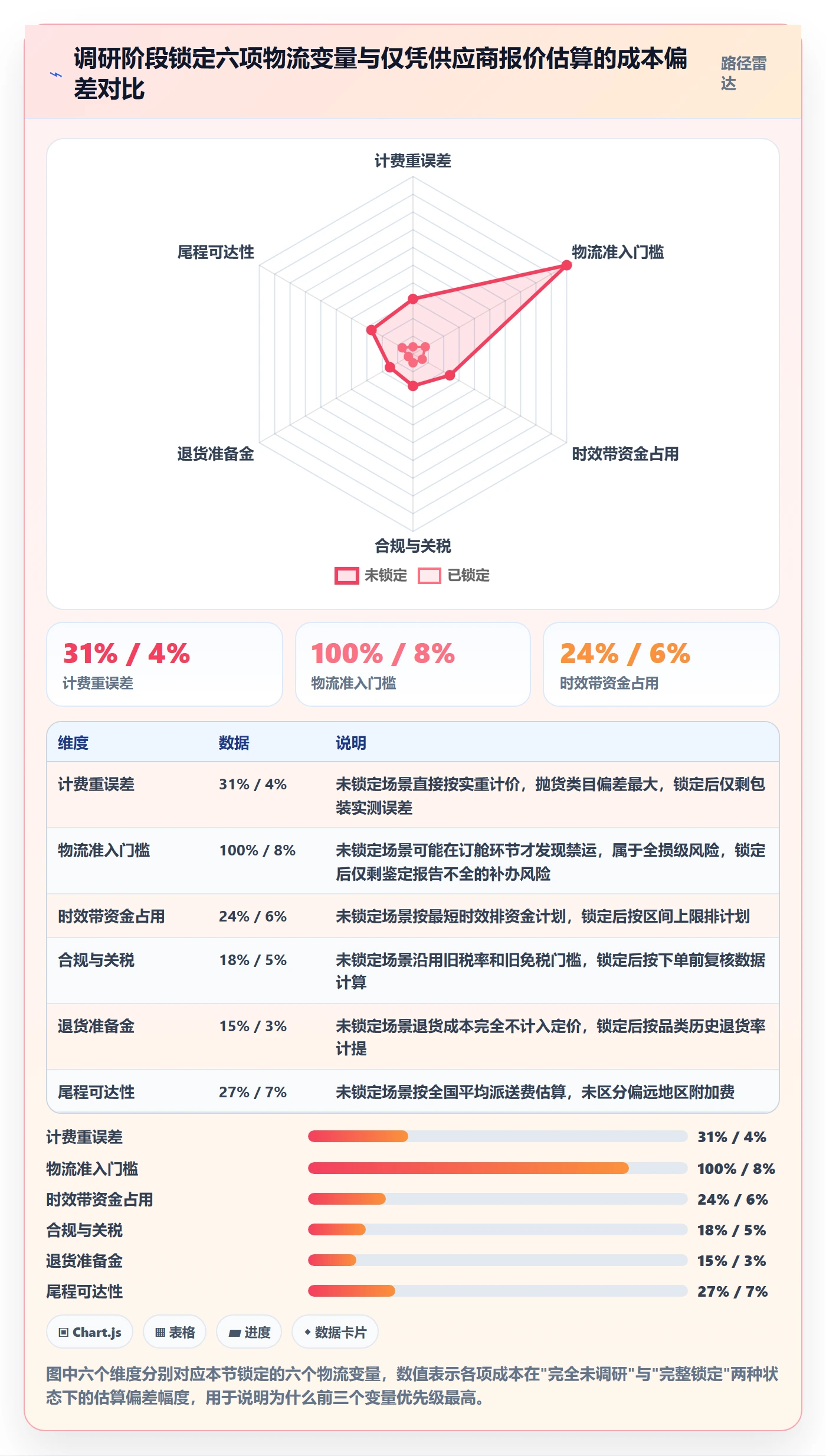 跨境电商运营落地清单：市场调研相关的跨境物流事项