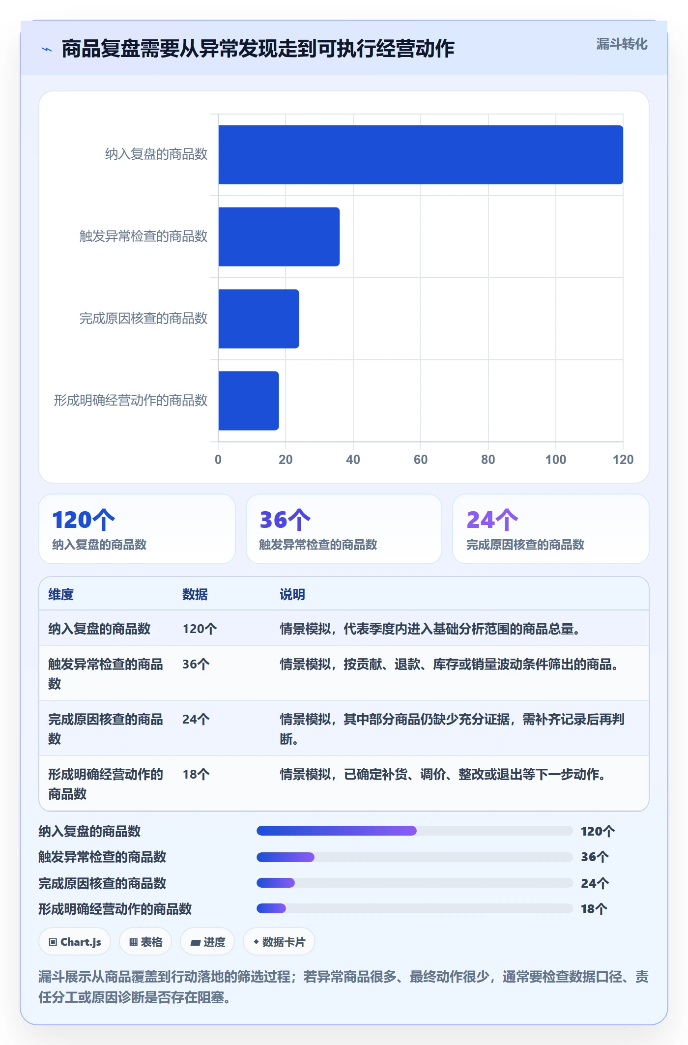 temu配置指南：选品定价需要哪些季度复盘设置
