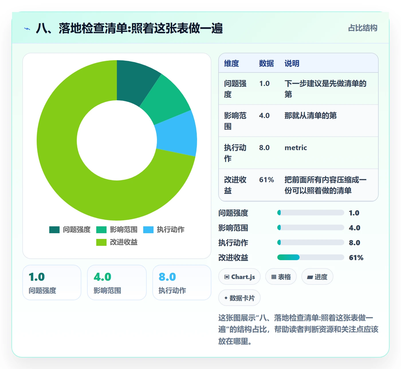 八、落地检查清单:照着这张表做一遍