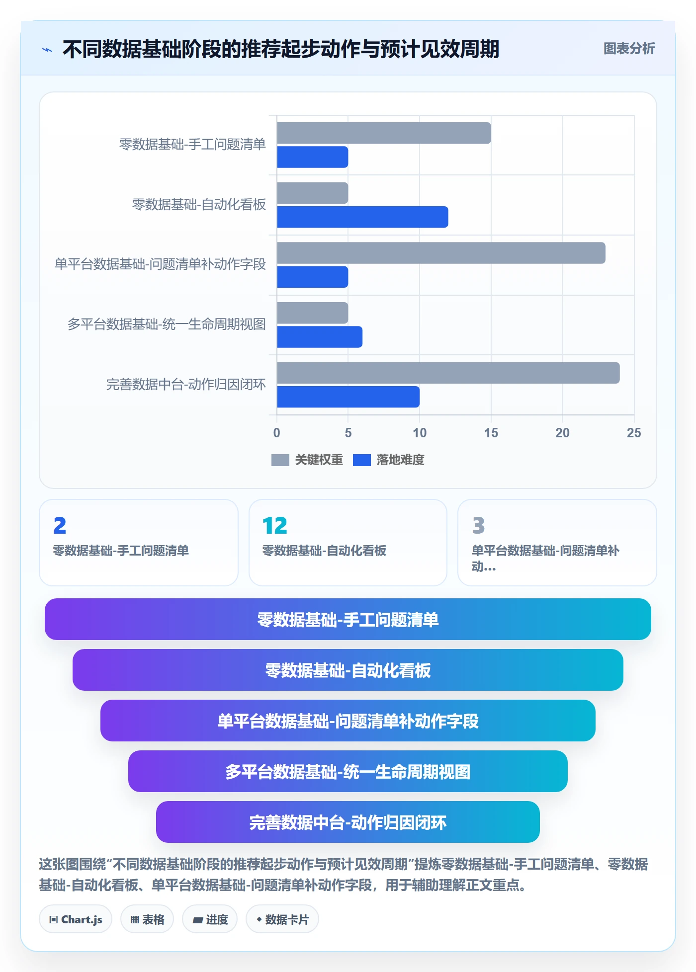 商品分析建设路线：从生命周期到问题清单分几步