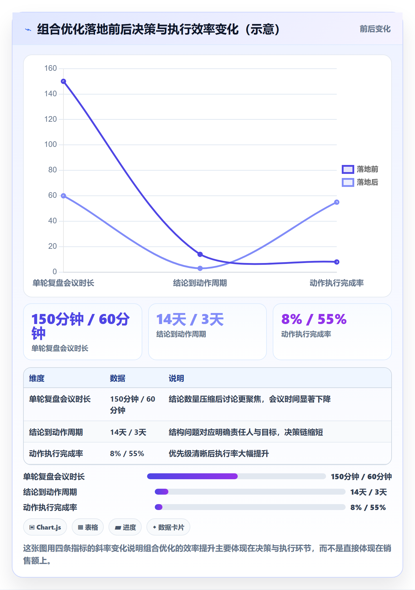 商品分析怎么落地？从组合优化讲清效率提升