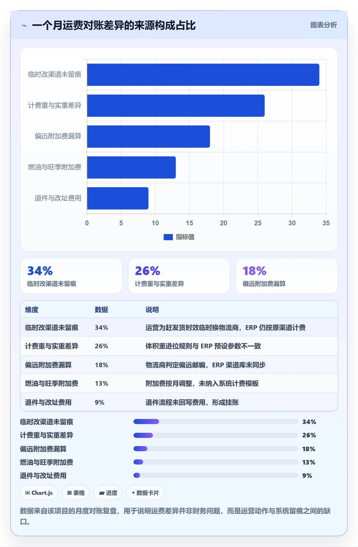 erp跨境电商基础课：物流对接相关的入门指南一次讲透