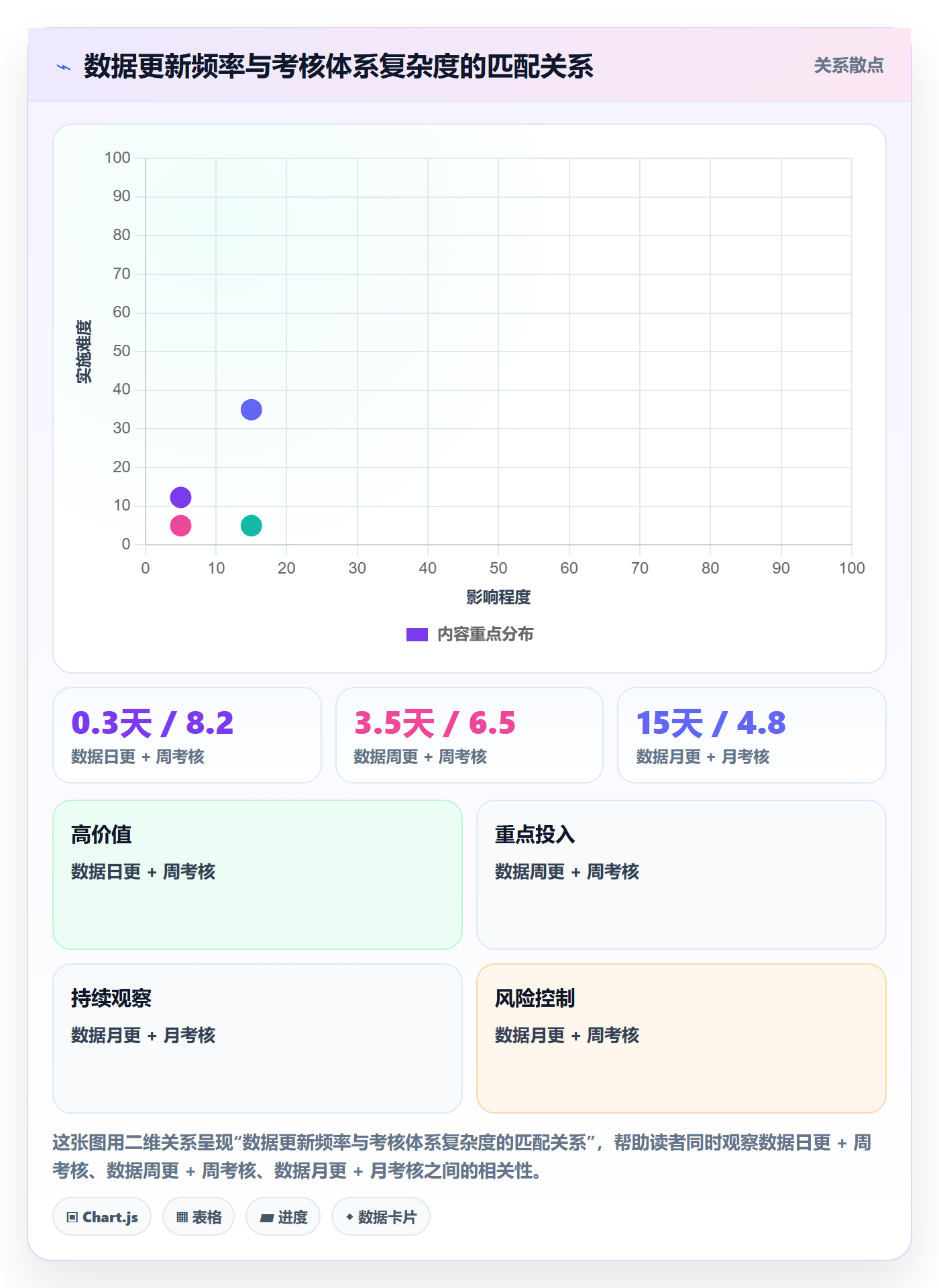 商品分析业务拆解：利润空间为什么影响绩效考核