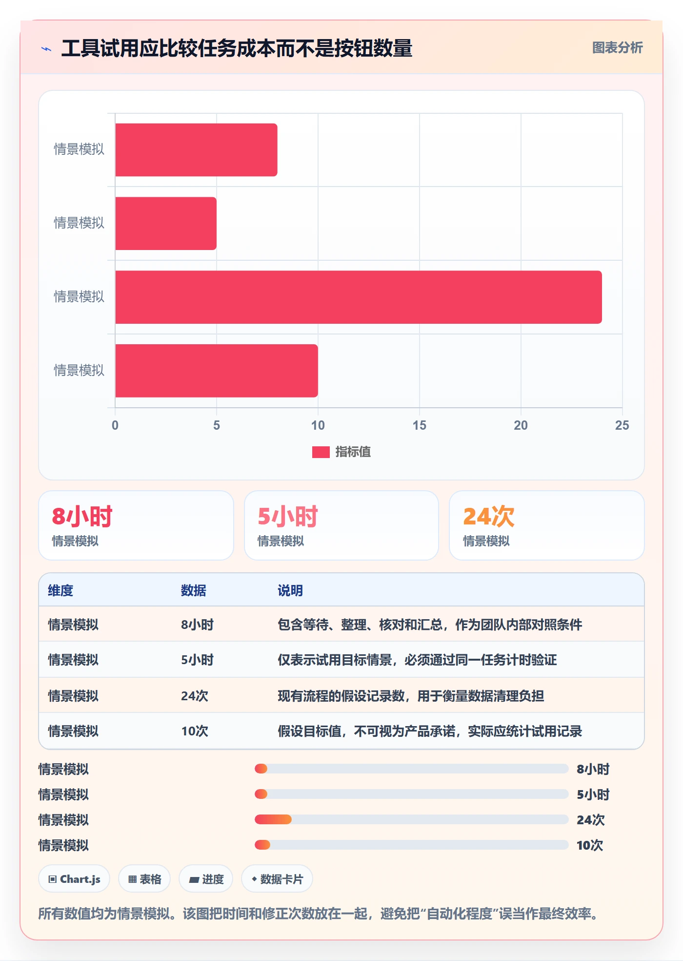 temu数据方法：用活动流量支撑工具对比判断
