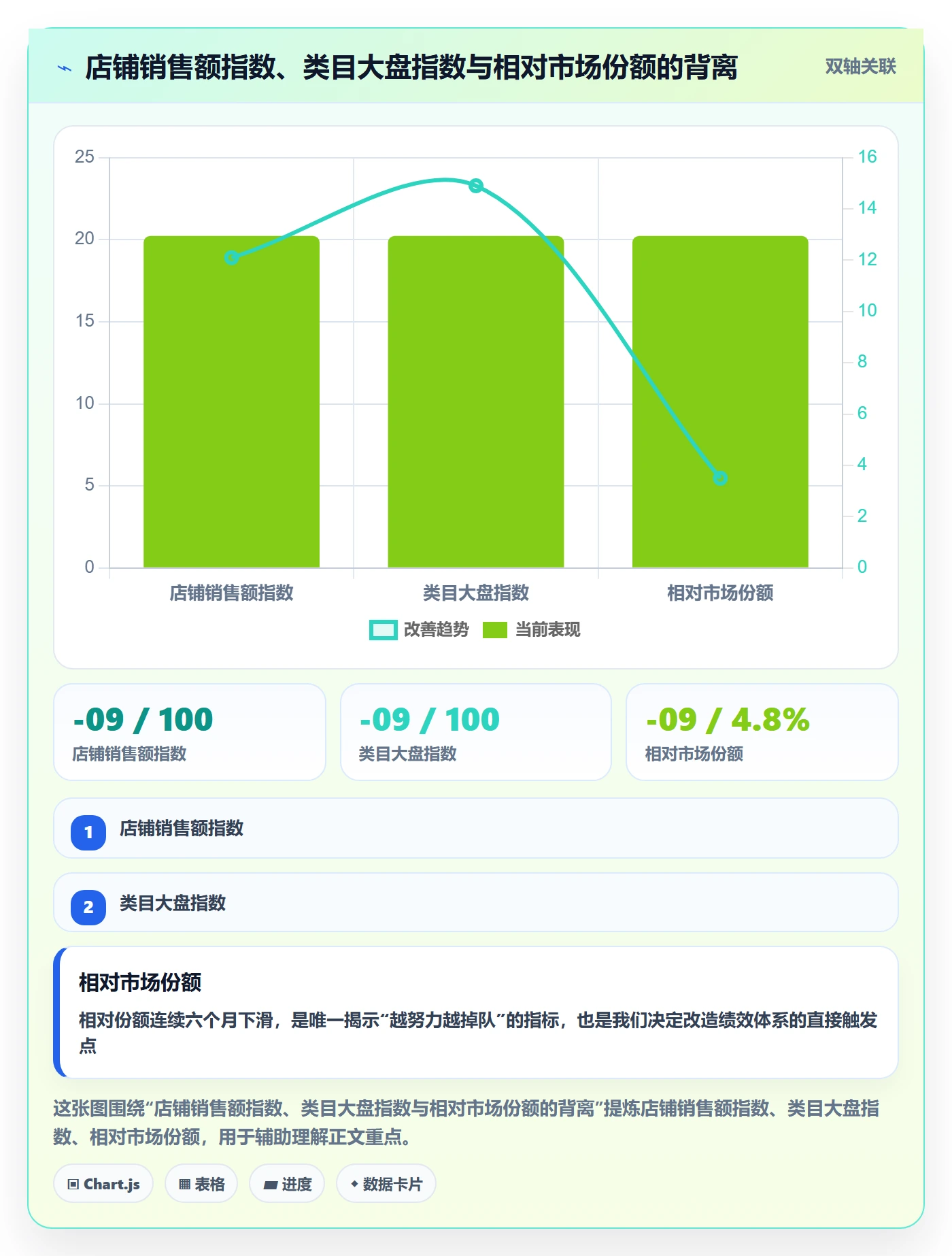 亚马逊软件实战复盘:从竞品监控验证绩效考核效果