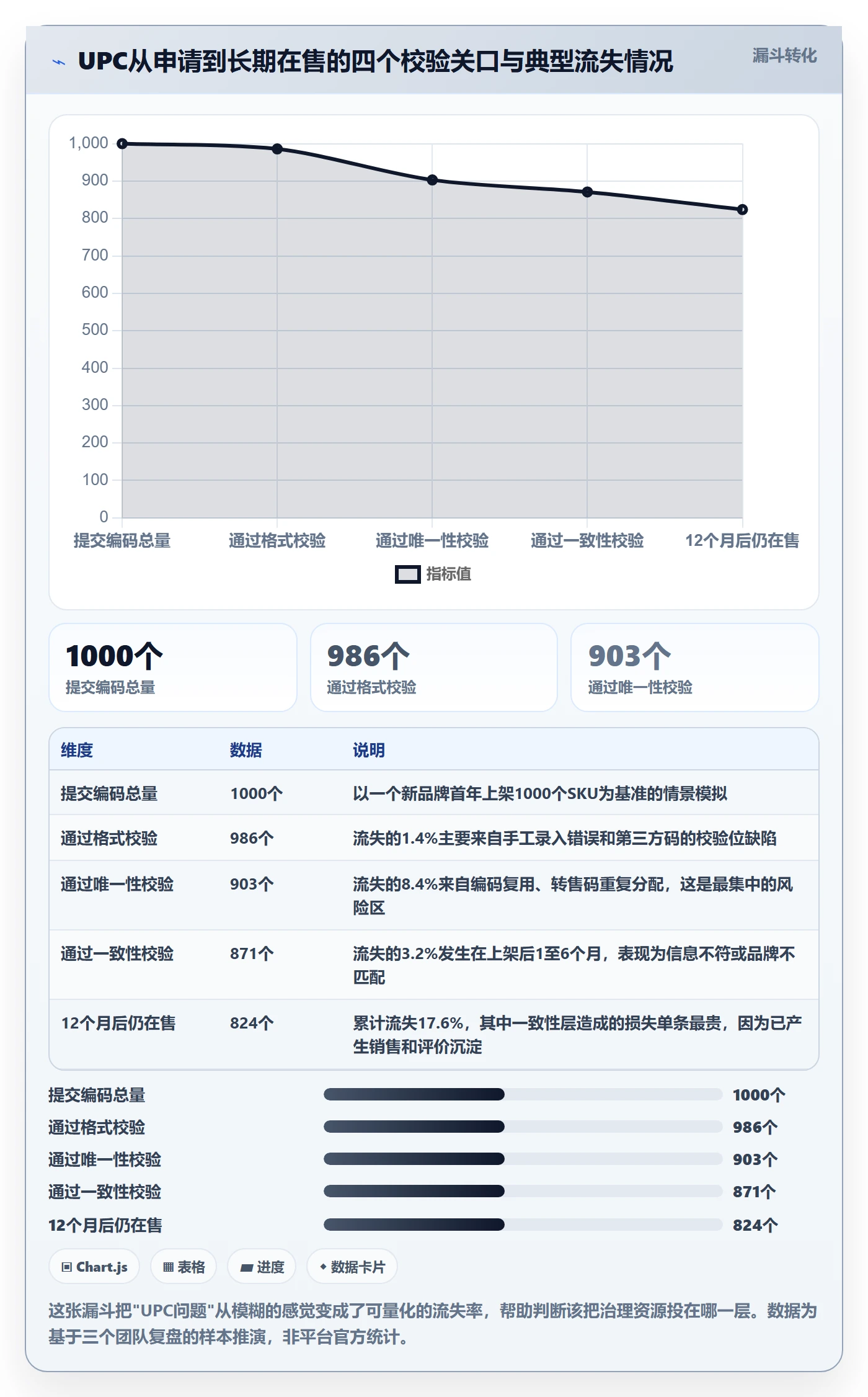 UPC码怎么优化？先从编码规范的日常管理入手