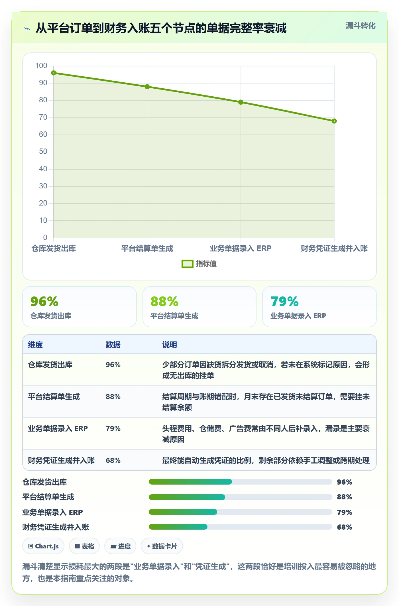 erp跨境电商配置指南:财务核算需要哪些团队培训设置
