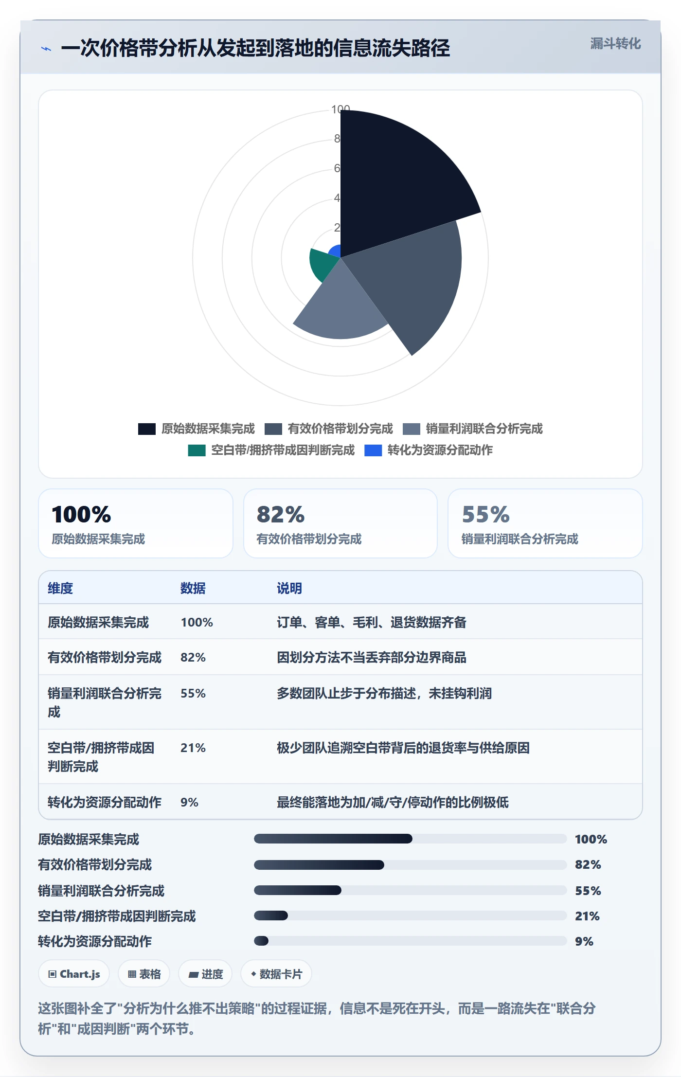 商品分析选择标准：价格带维度如何评估增长策略
