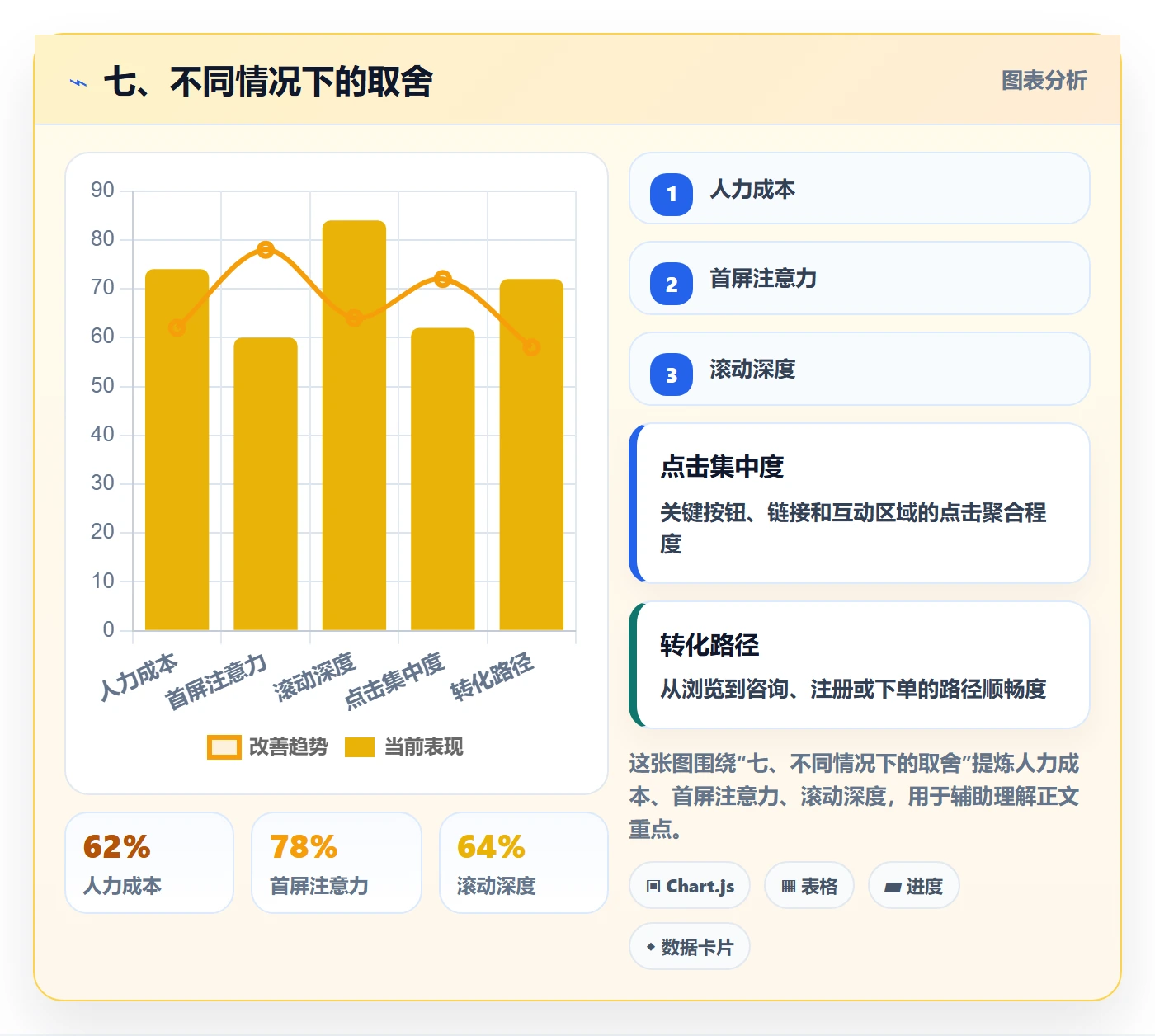 七、不同情况下的取舍