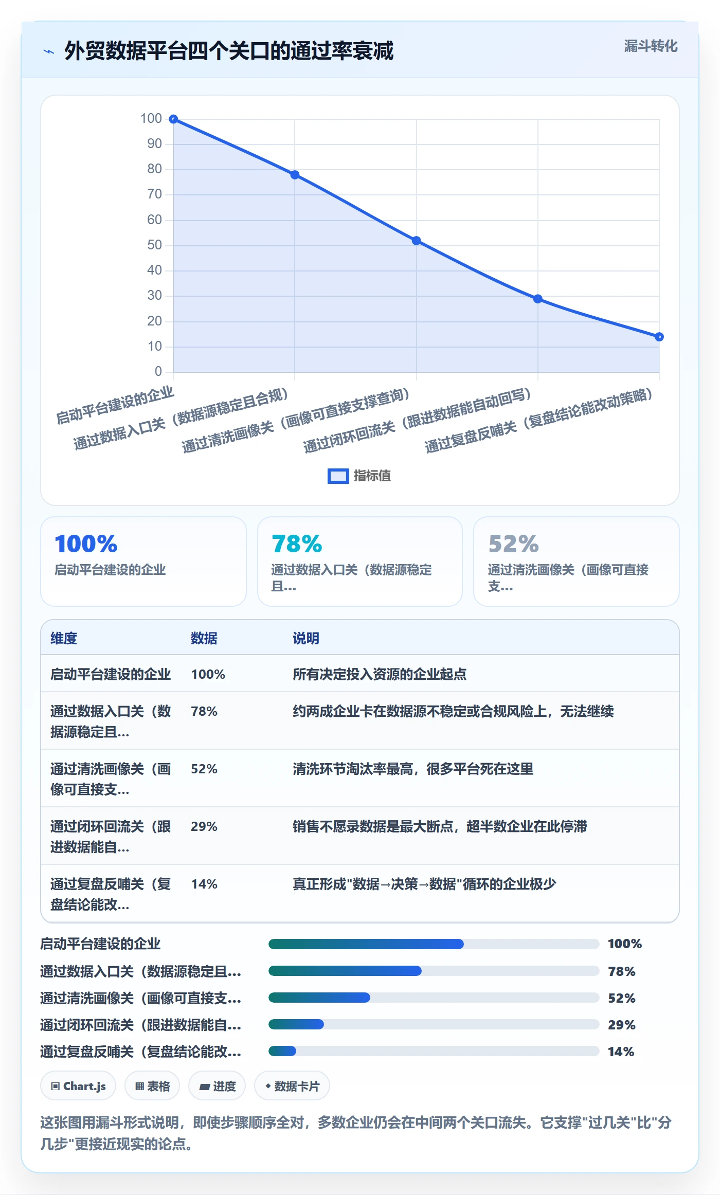 外贸数据分析平台建设路线：从买家查询到数据复盘分几步