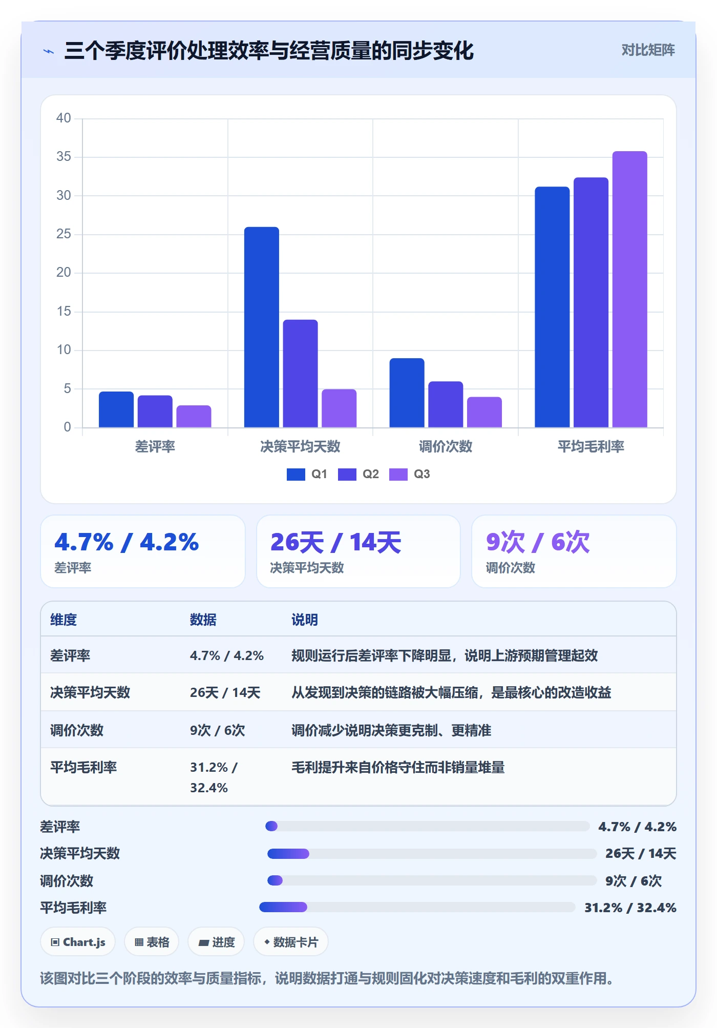 亚马逊软件改造重点:从评价管理推进定价策略