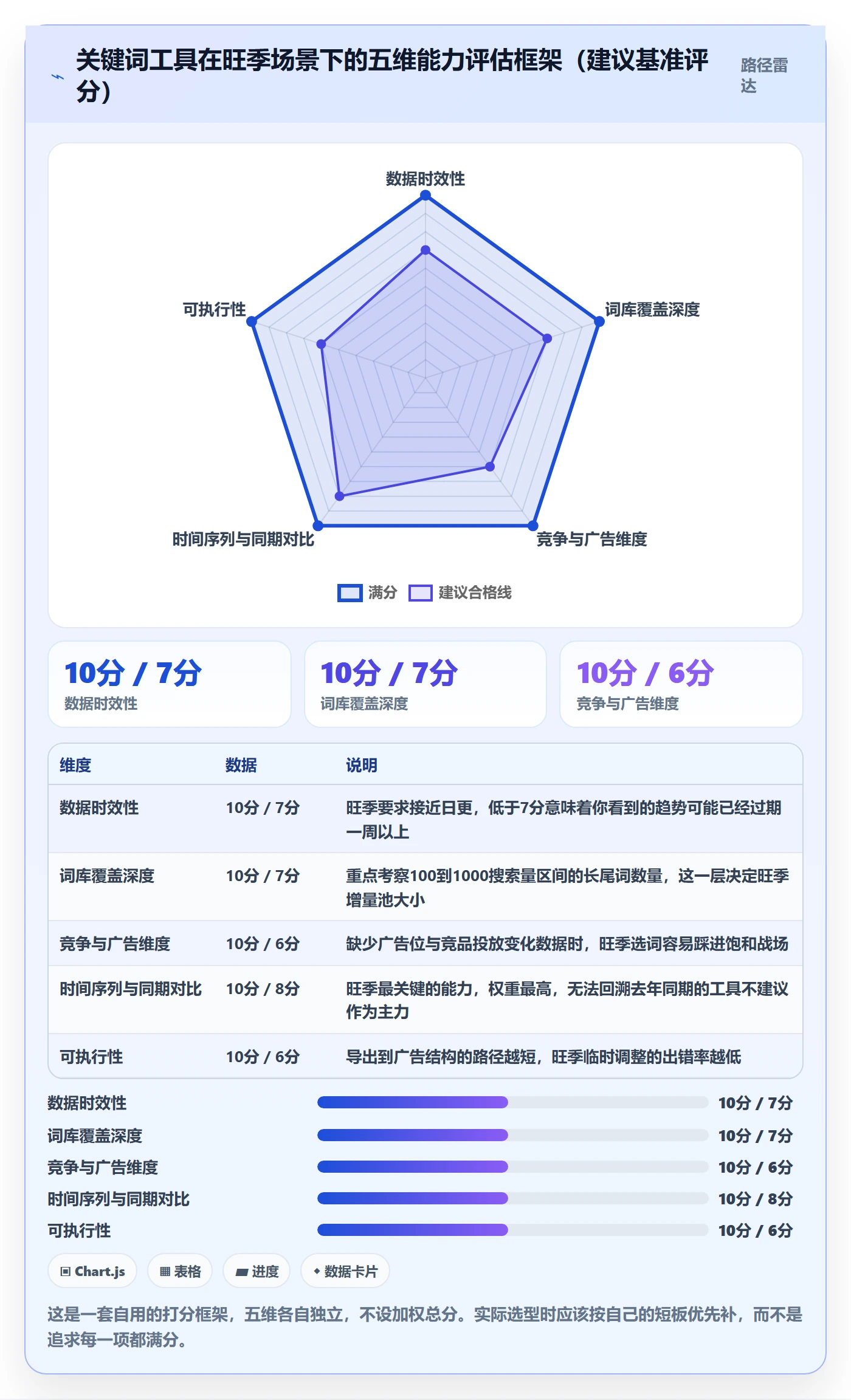 亚马逊软件旺季准备全解析：重点看懂关键词工具