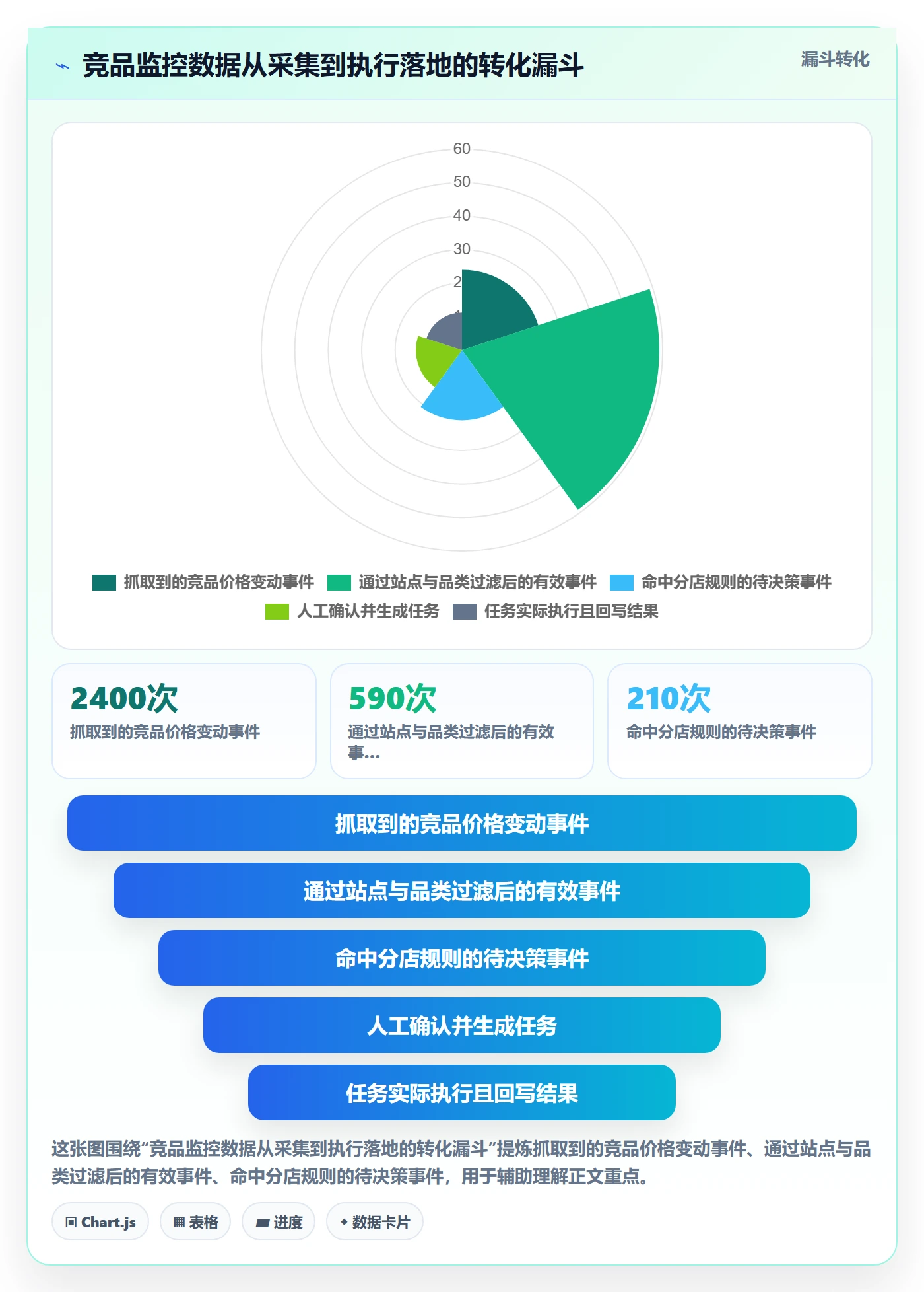 亚马逊软件规划方法：竞品监控与多店经营如何衔接