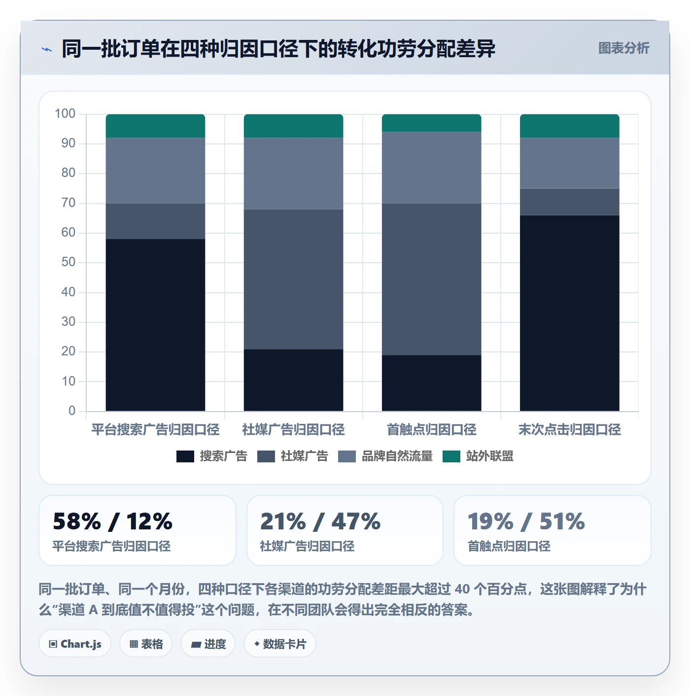 想做好跨境电商运营，先掌握落地案例中的数据复盘