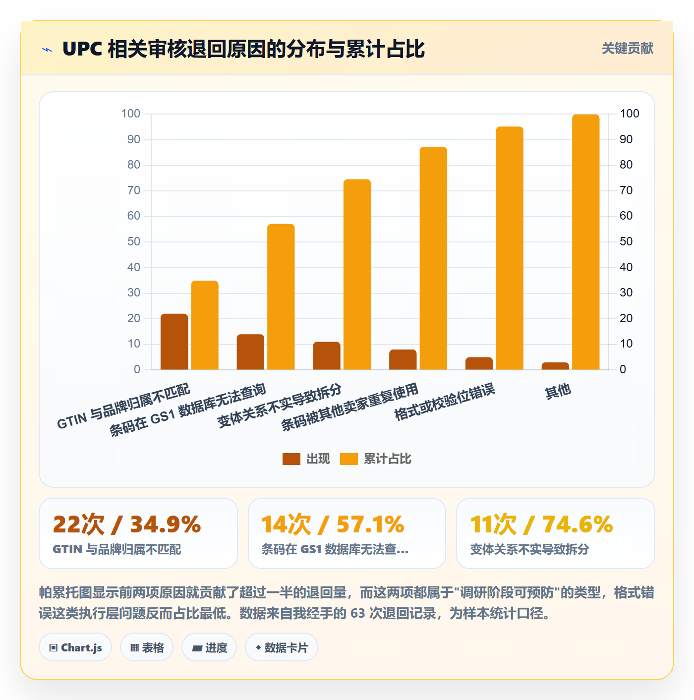 UPC码避坑指南：平台审核环节的市场调研要注意什么