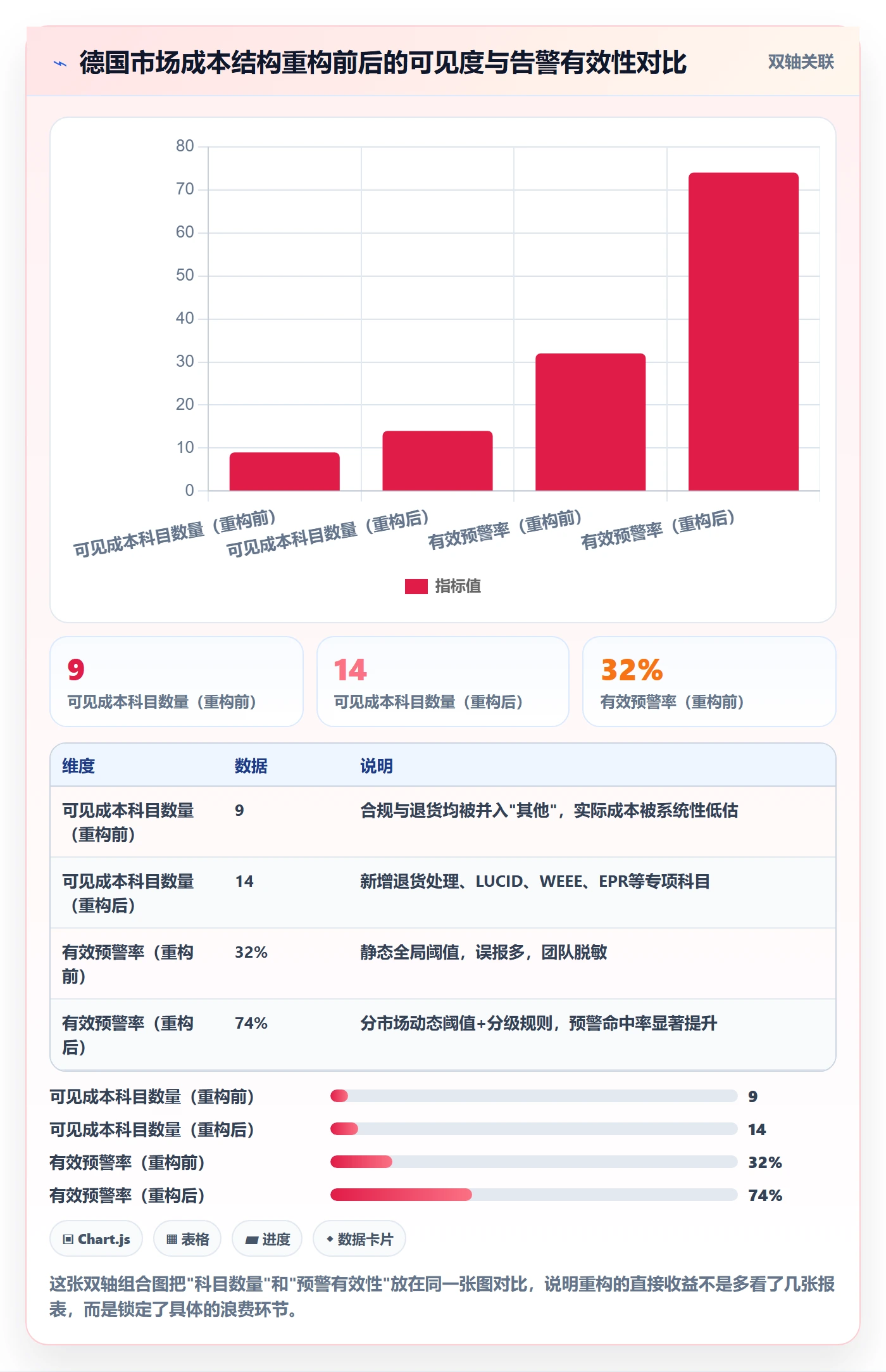 外贸数据分析平台管理要点：国家市场的成本控制如何设计