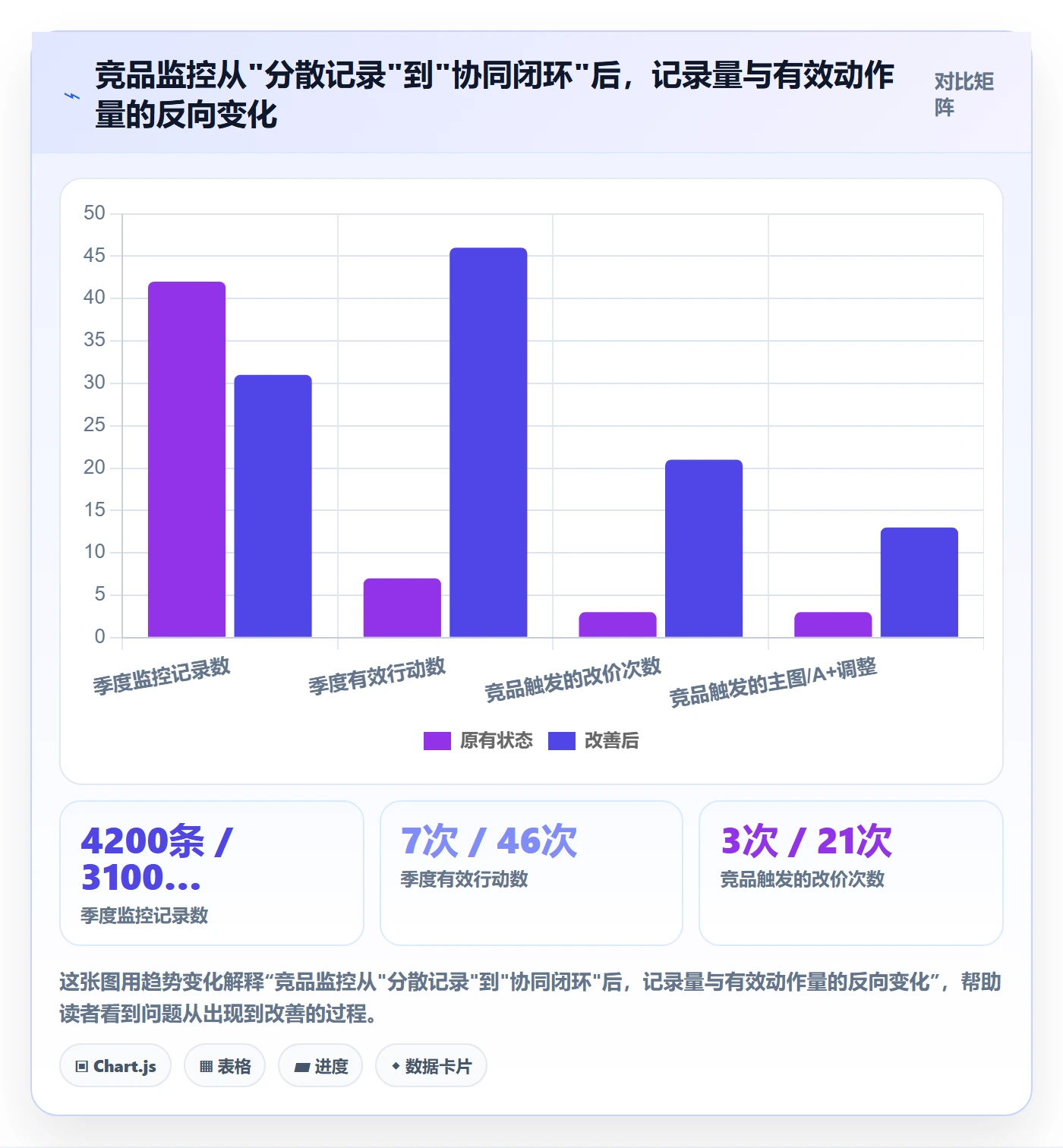 亚马逊软件实用方法：围绕竞品监控建立团队协同
