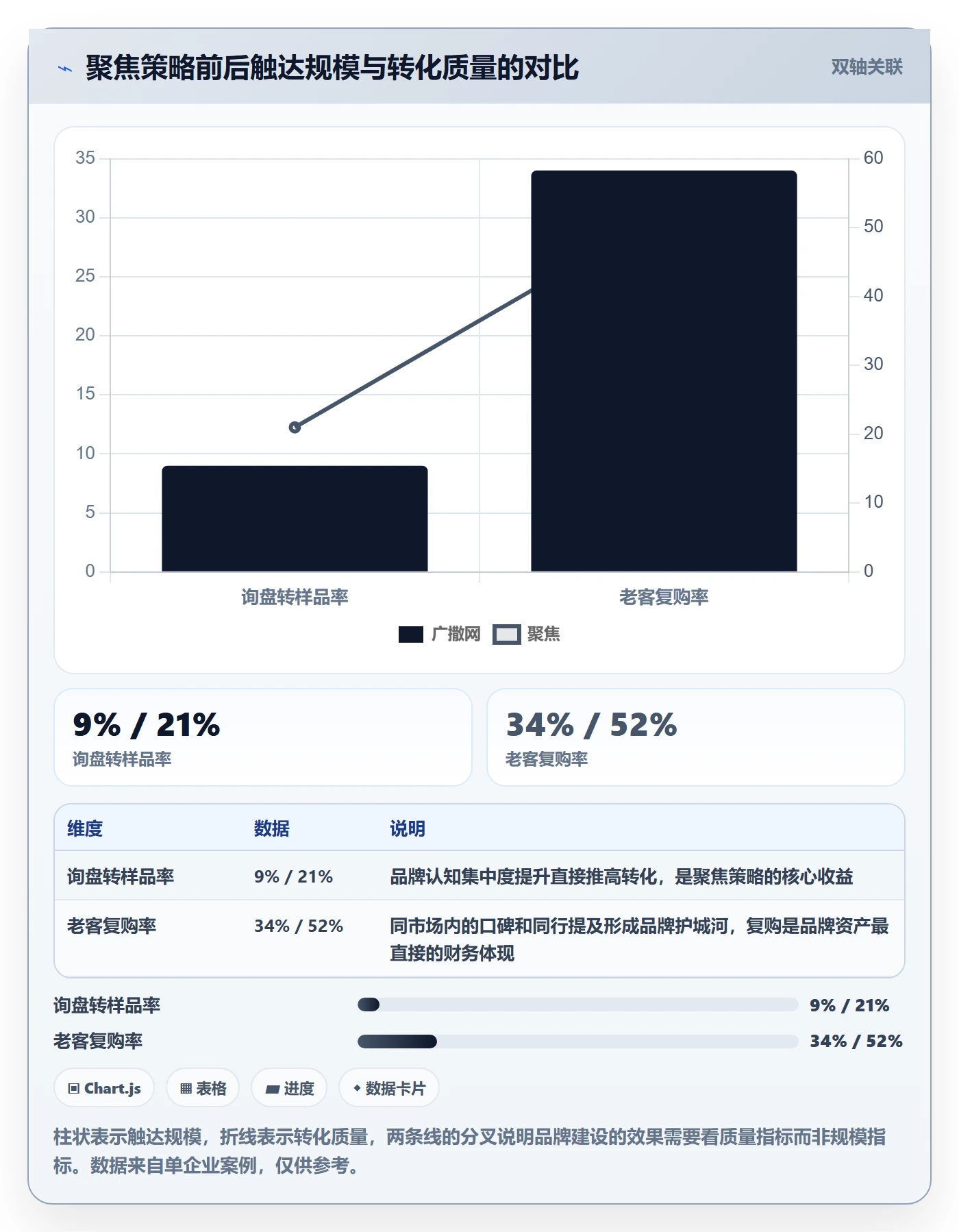 外贸数据分析平台业务拆解：买家查询为什么影响品牌建设