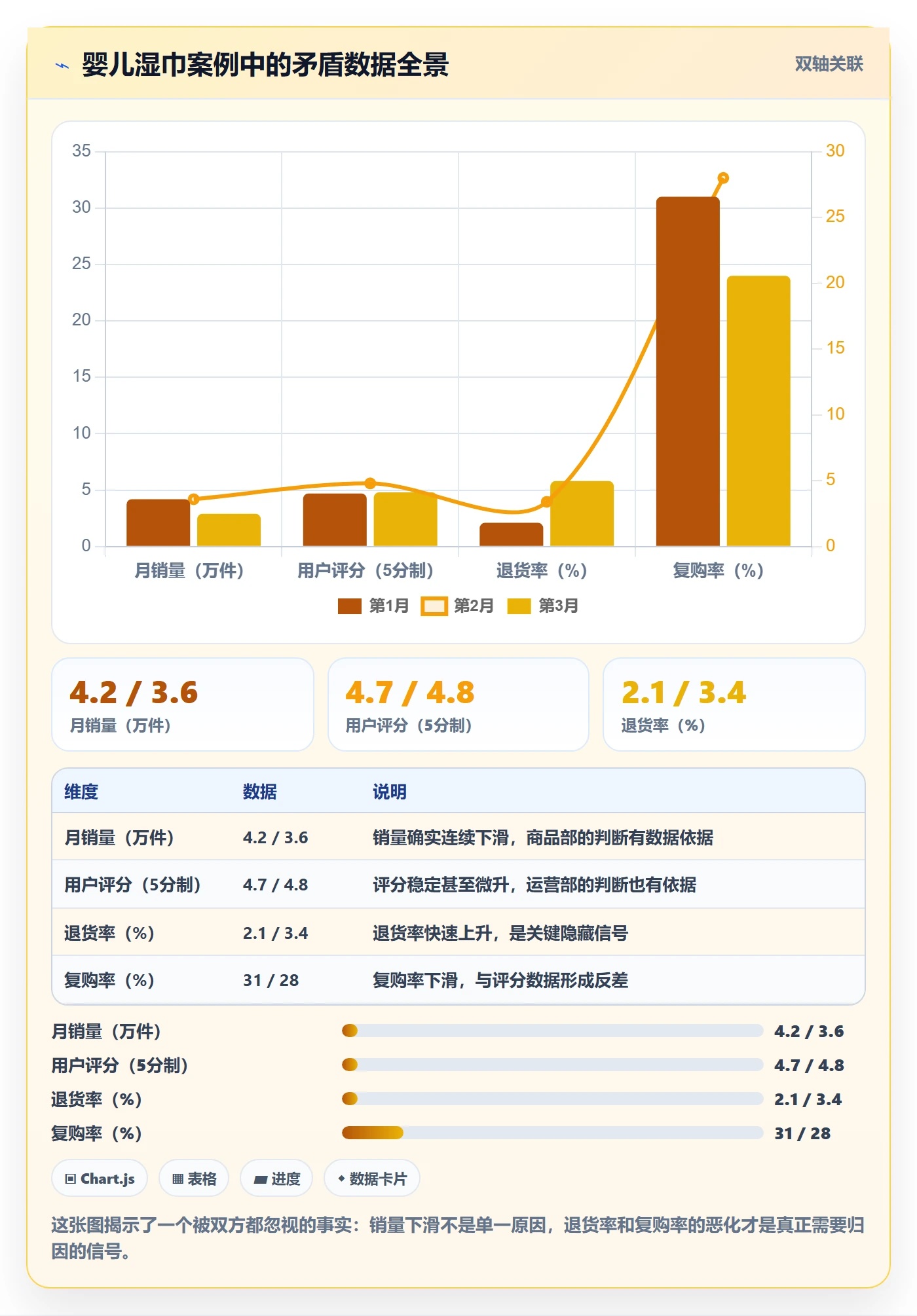 商品分析建设路线：从用户评价到物流方案分几步