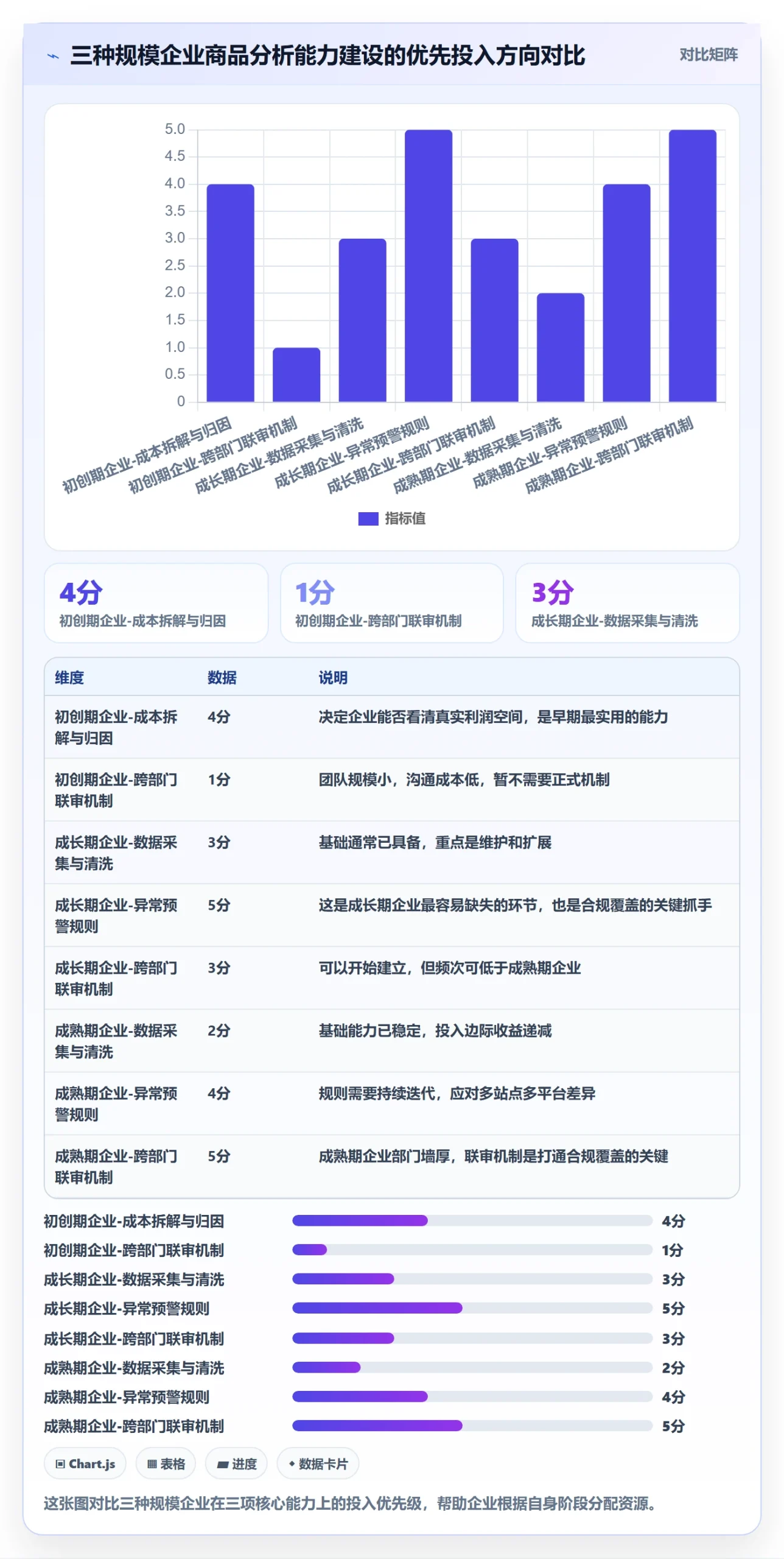 商品分析能力清单：合规管理需要覆盖哪些利润空间事项