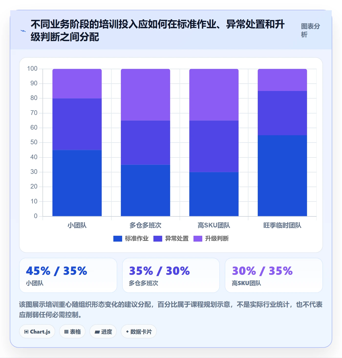 跨境电商操作手册：跨境物流对应的团队培训步骤