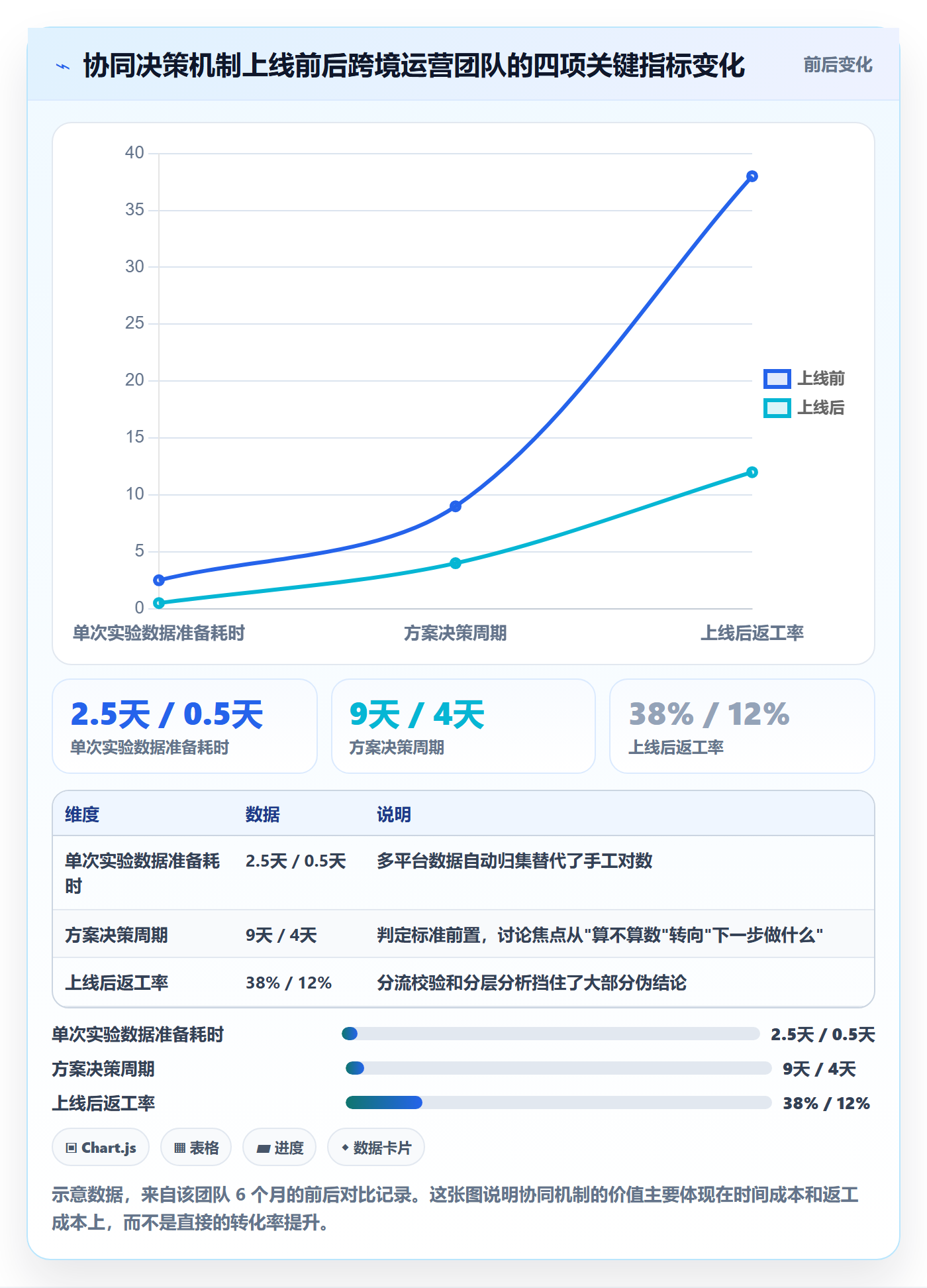跨境电商运营决策指南：用团队协同判断转化优化方案