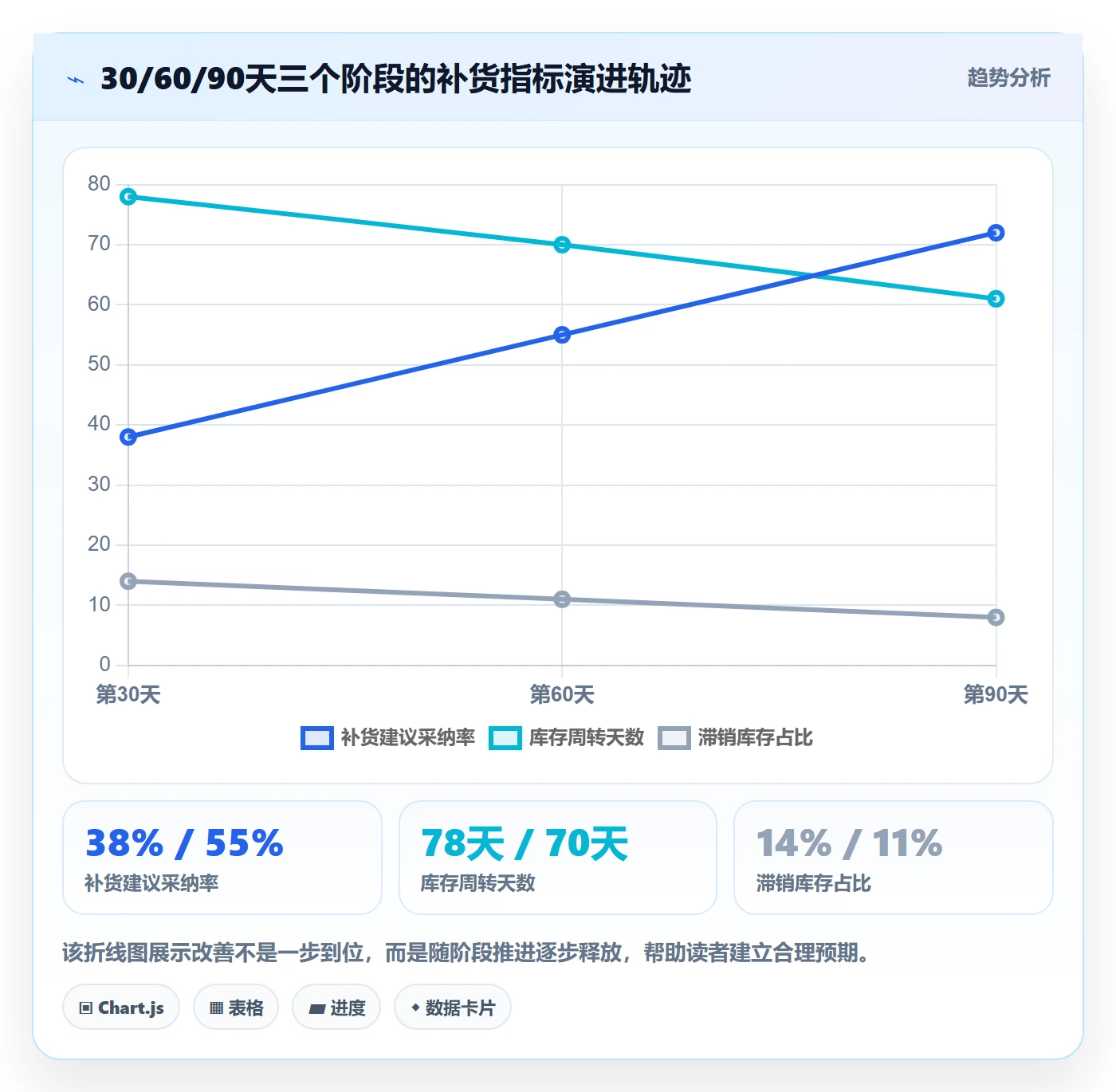 erp跨境电商规划方法:采购补货与团队培训如何衔接