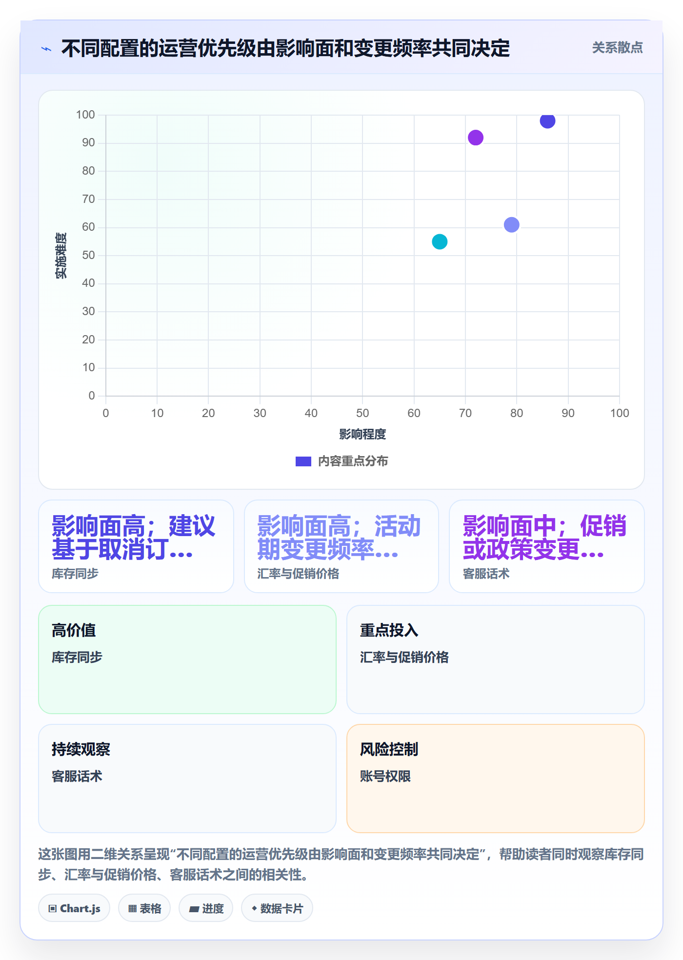 跨境电商配置指南：本地化运营需要哪些日常管理设置