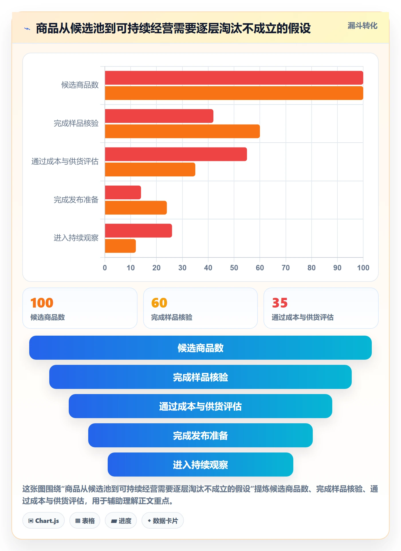 temu怎么落地？从商品发布讲清年度规划