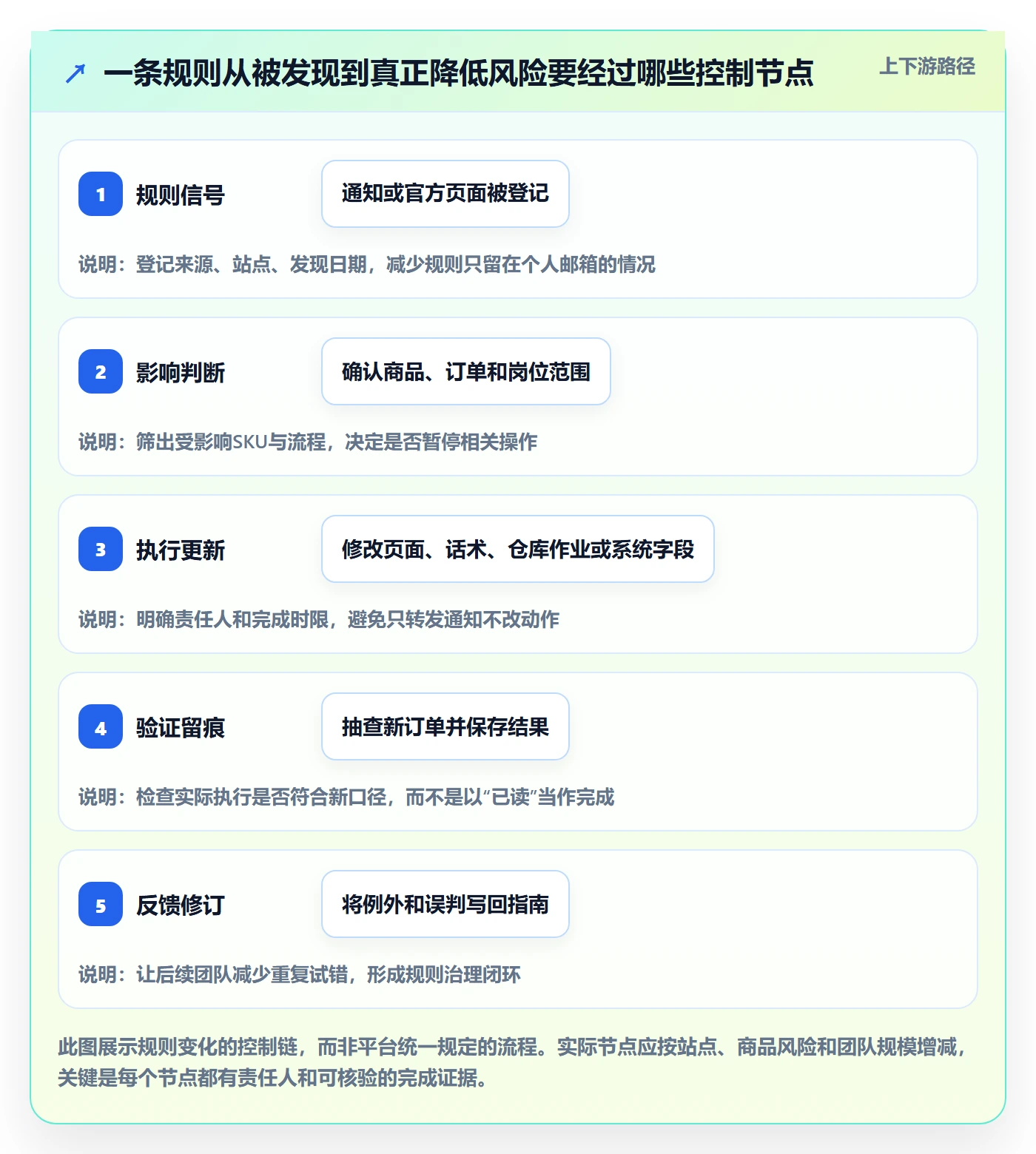 跨境电商升级方案：用入门指南改善平台规则